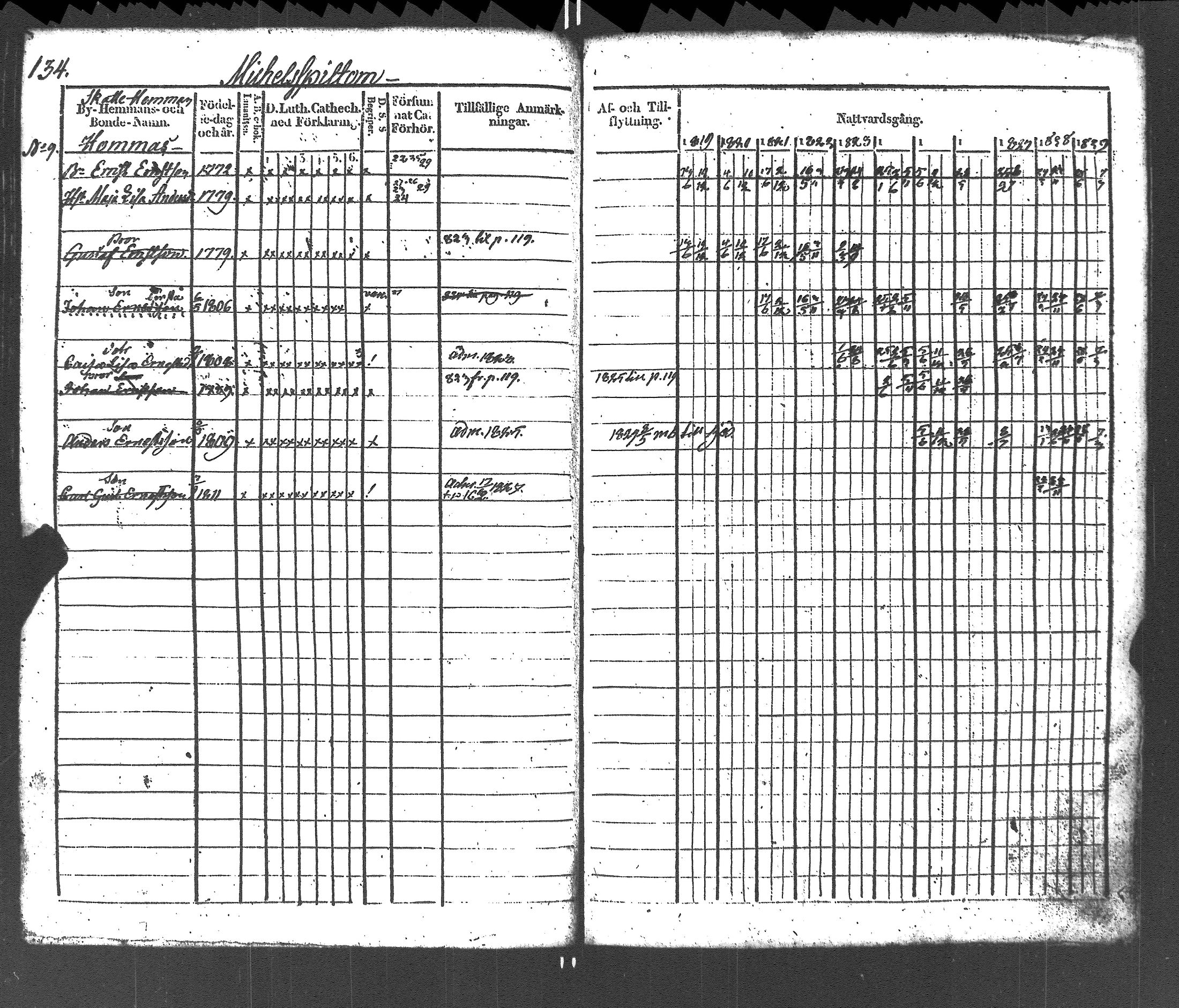 [ ../kirjat/Kirkonkirjat/liljendal/rippikirja_1819-1829_es333-334/kuvat/138.jpg ]