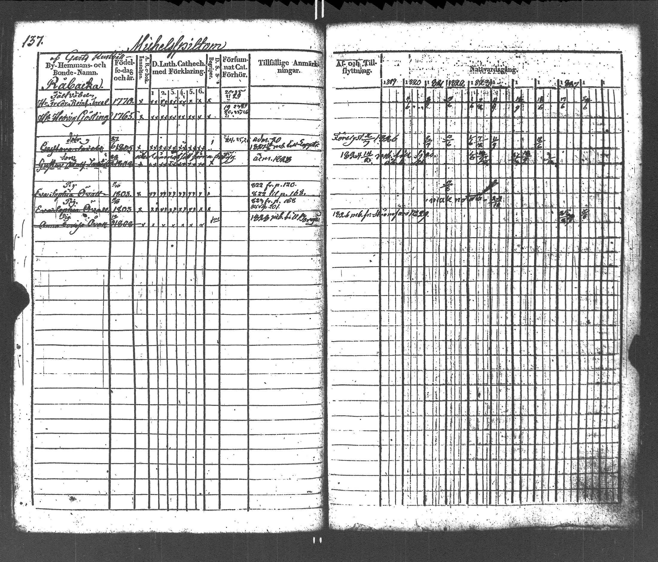 [ ../kirjat/Kirkonkirjat/liljendal/rippikirja_1819-1829_es333-334/kuvat/141.jpg ]
