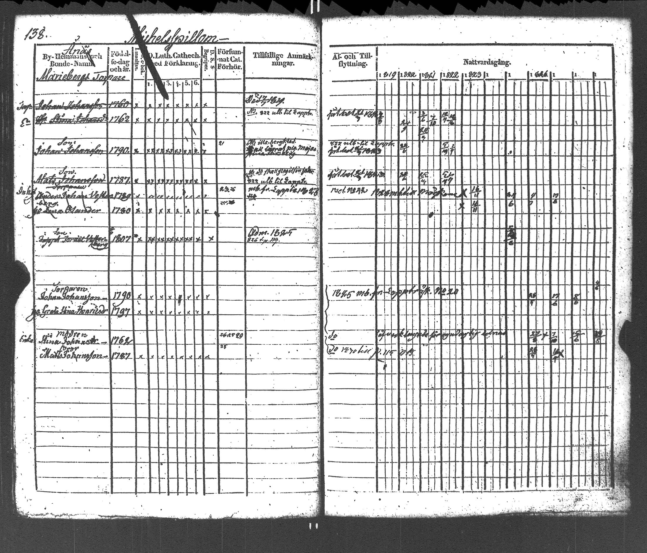 [ ../kirjat/Kirkonkirjat/liljendal/rippikirja_1819-1829_es333-334/kuvat/142.jpg ]