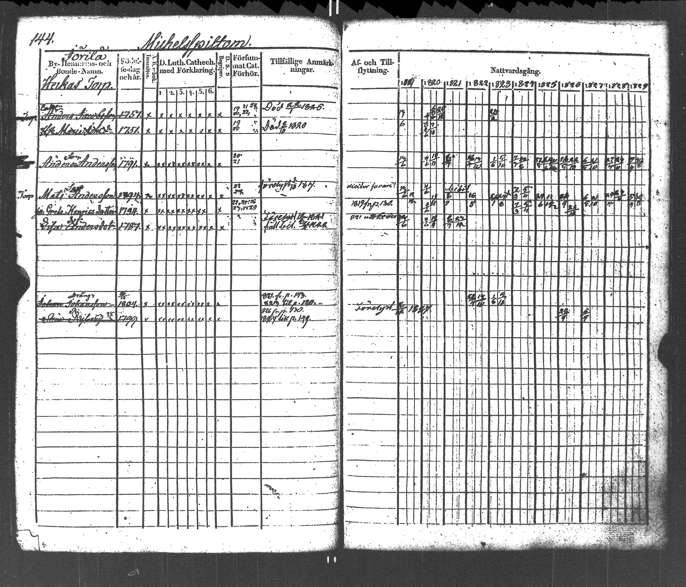 [ ../kirjat/Kirkonkirjat/liljendal/rippikirja_1819-1829_es333-334/kuvat/148.jpg ]
