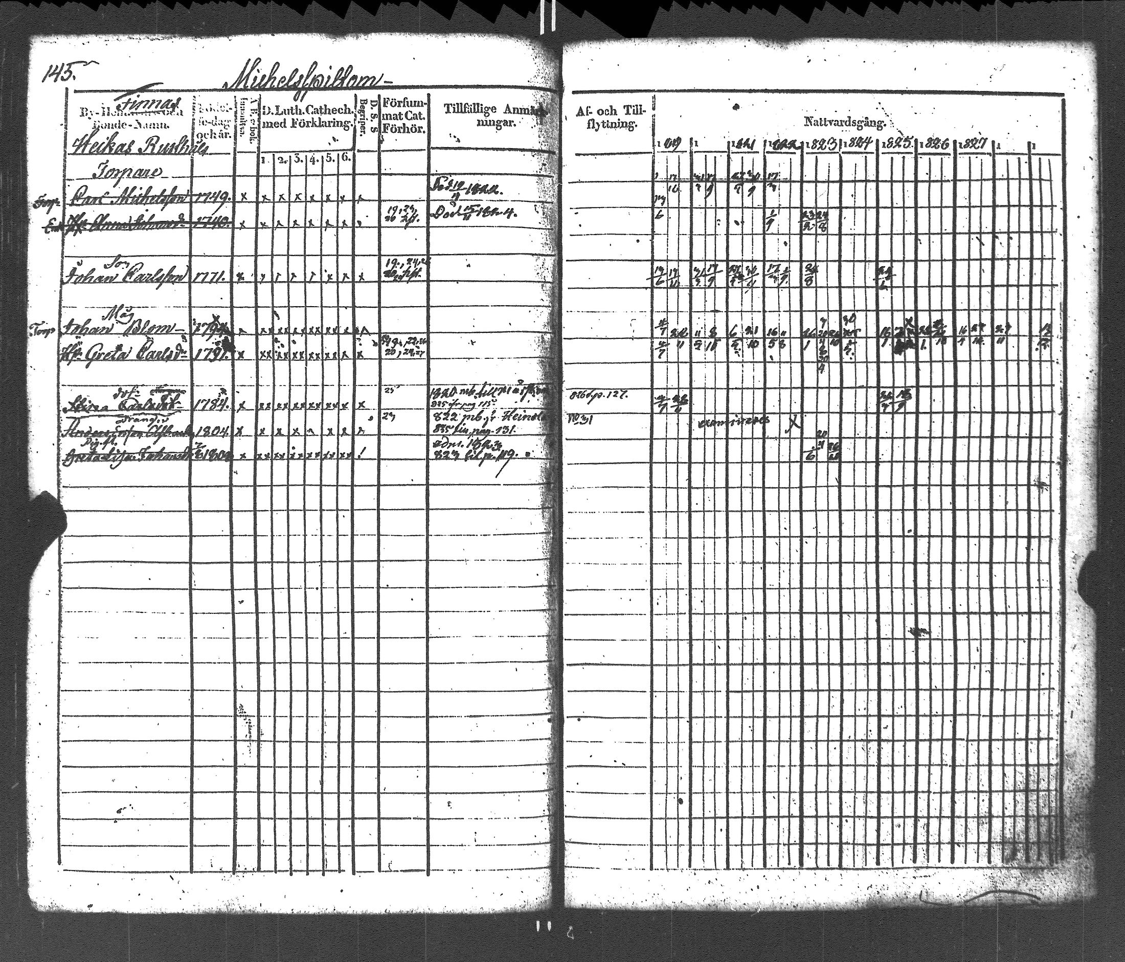 [ ../kirjat/Kirkonkirjat/liljendal/rippikirja_1819-1829_es333-334/kuvat/149.jpg ]