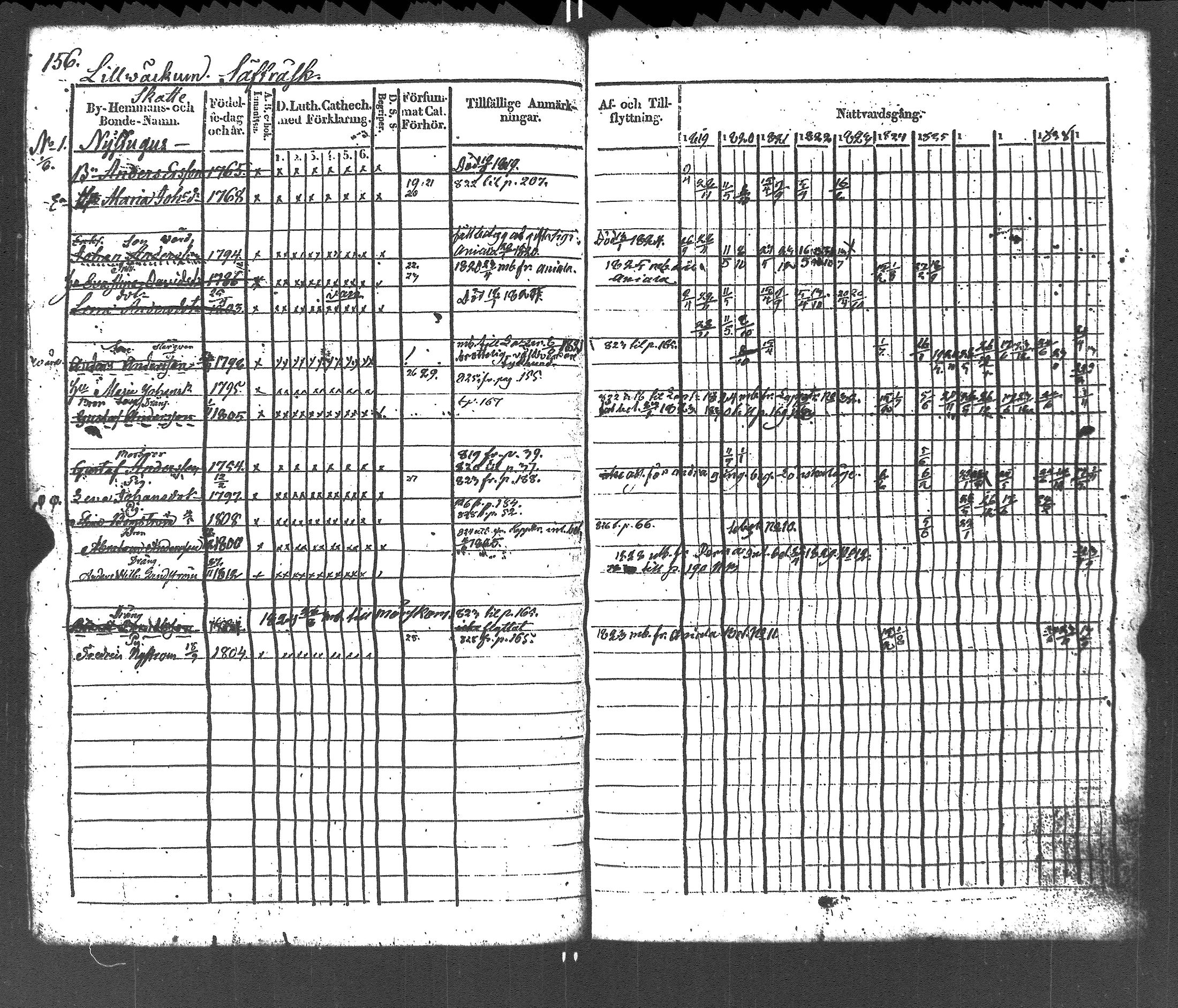 [ ../kirjat/Kirkonkirjat/liljendal/rippikirja_1819-1829_es333-334/kuvat/160.jpg ]