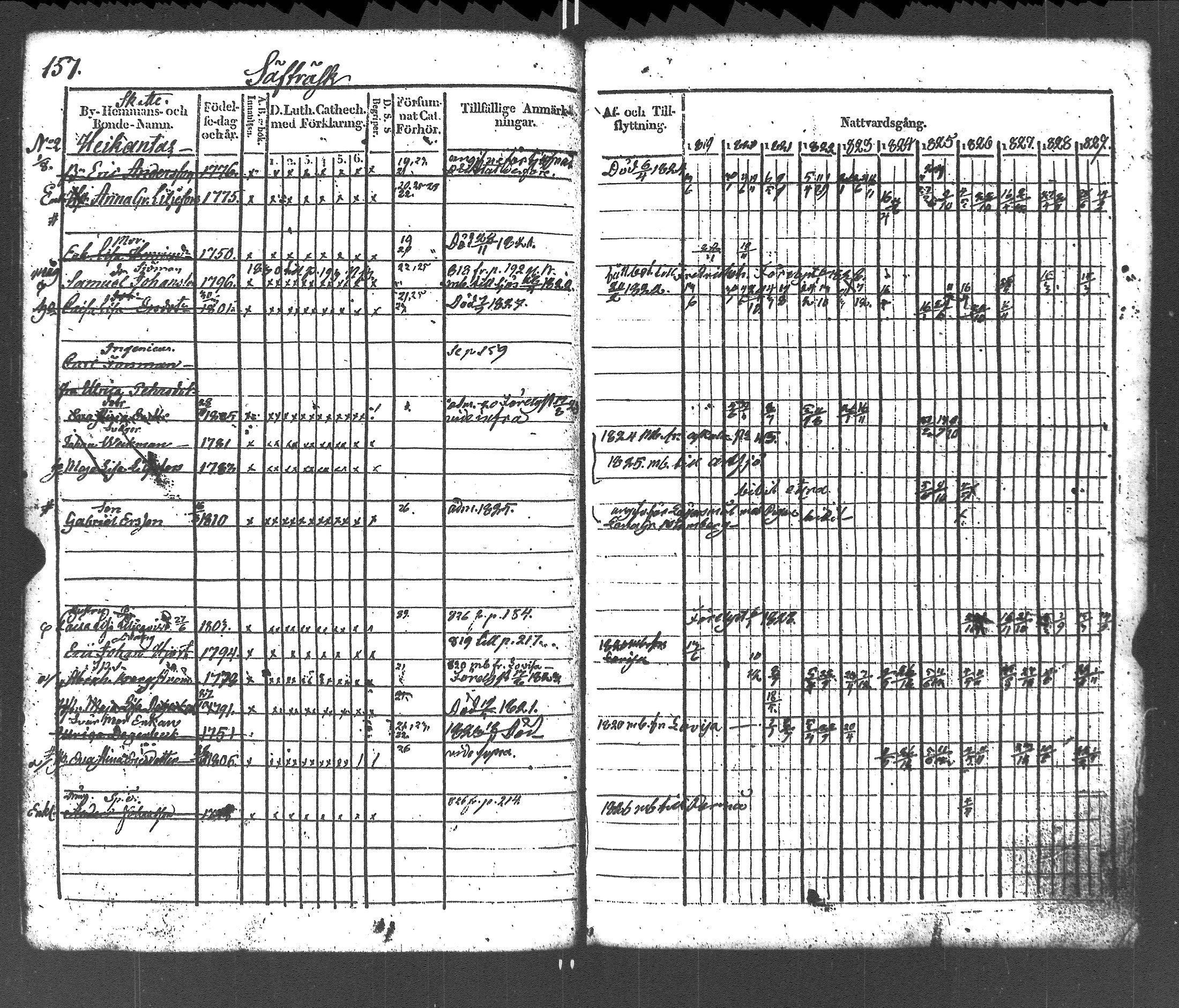 [ ../kirjat/Kirkonkirjat/liljendal/rippikirja_1819-1829_es333-334/kuvat/161.jpg ]