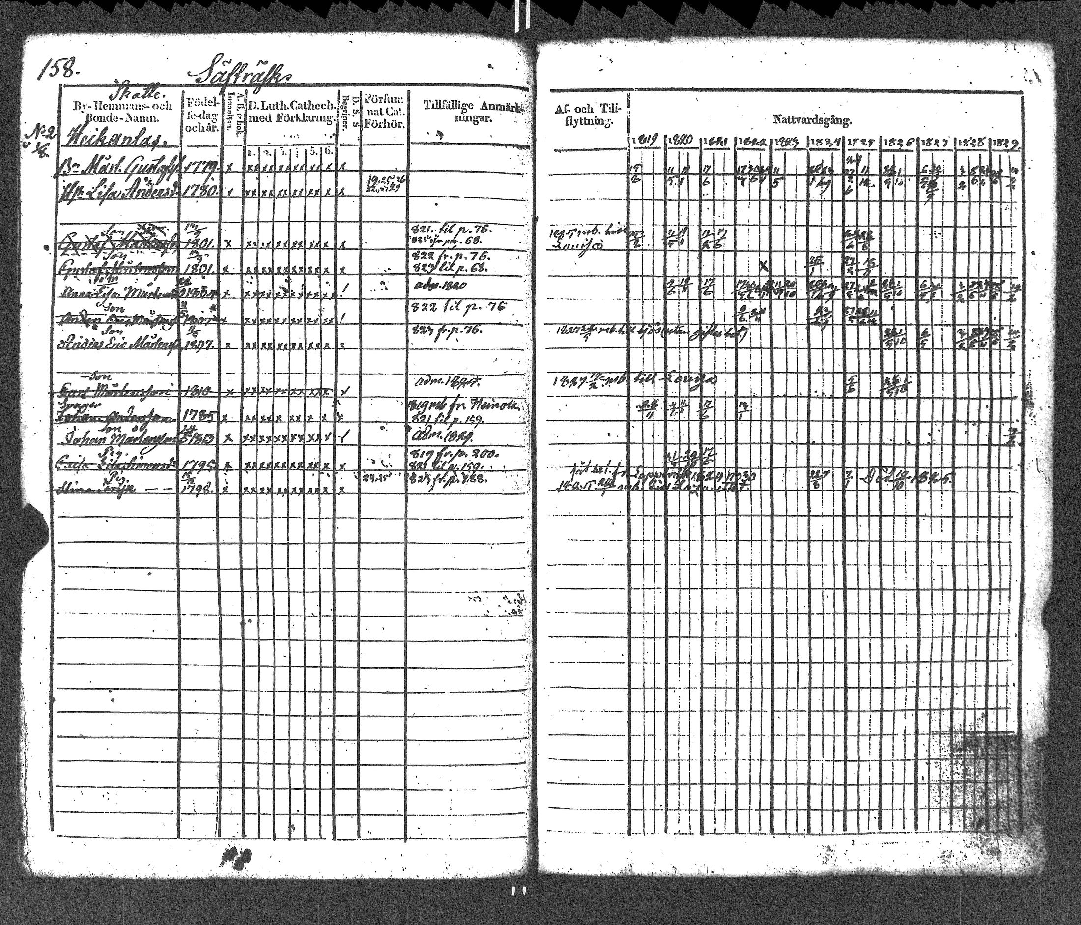 [ ../kirjat/Kirkonkirjat/liljendal/rippikirja_1819-1829_es333-334/kuvat/162.jpg ]