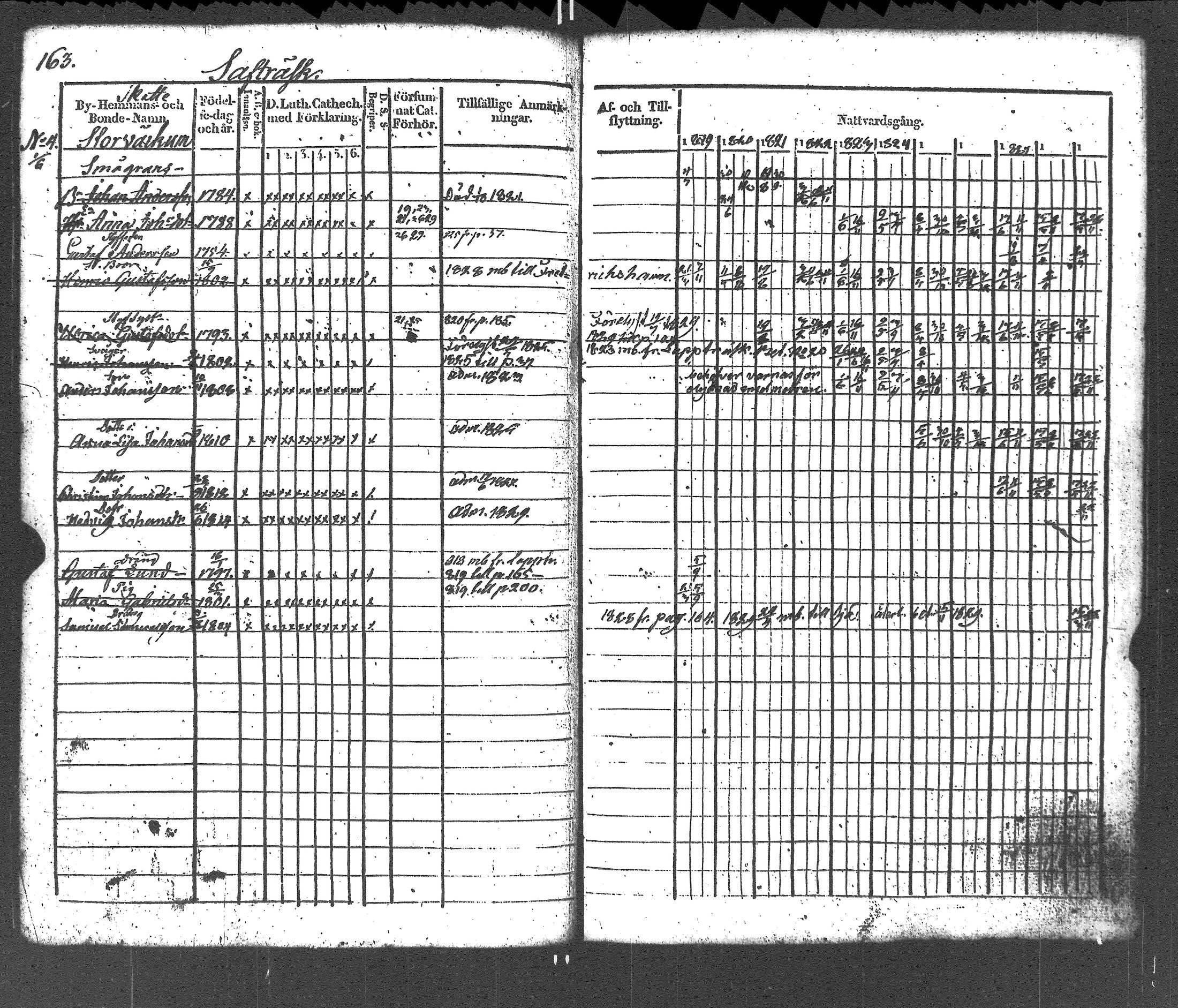 [ ../kirjat/Kirkonkirjat/liljendal/rippikirja_1819-1829_es333-334/kuvat/167.jpg ]