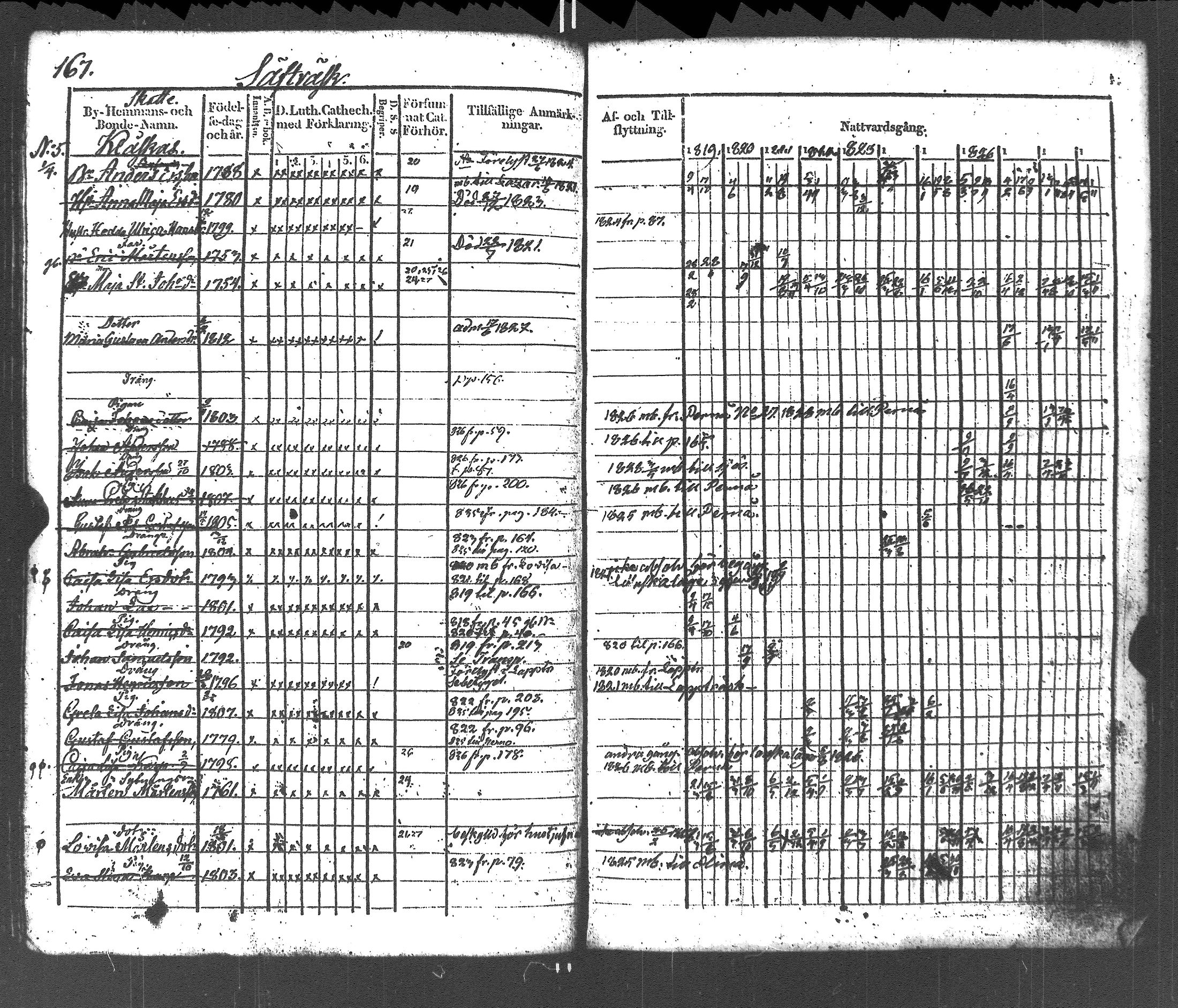 [ ../kirjat/Kirkonkirjat/liljendal/rippikirja_1819-1829_es333-334/kuvat/171.jpg ]