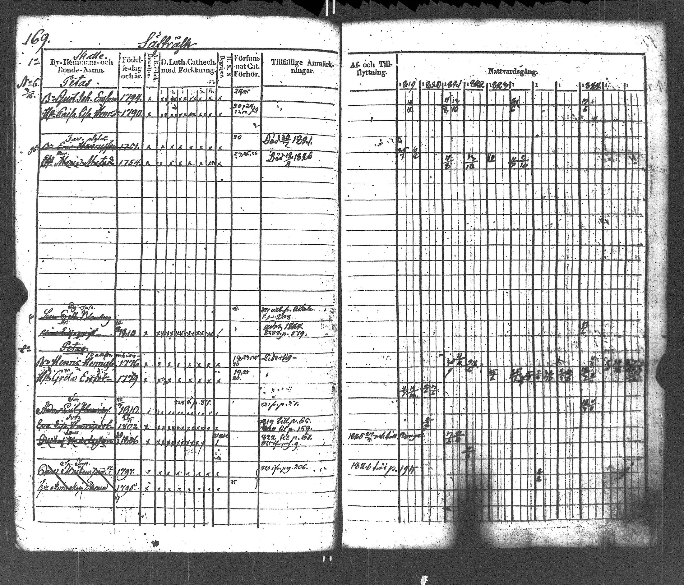 [ ../kirjat/Kirkonkirjat/liljendal/rippikirja_1819-1829_es333-334/kuvat/173.jpg ]
