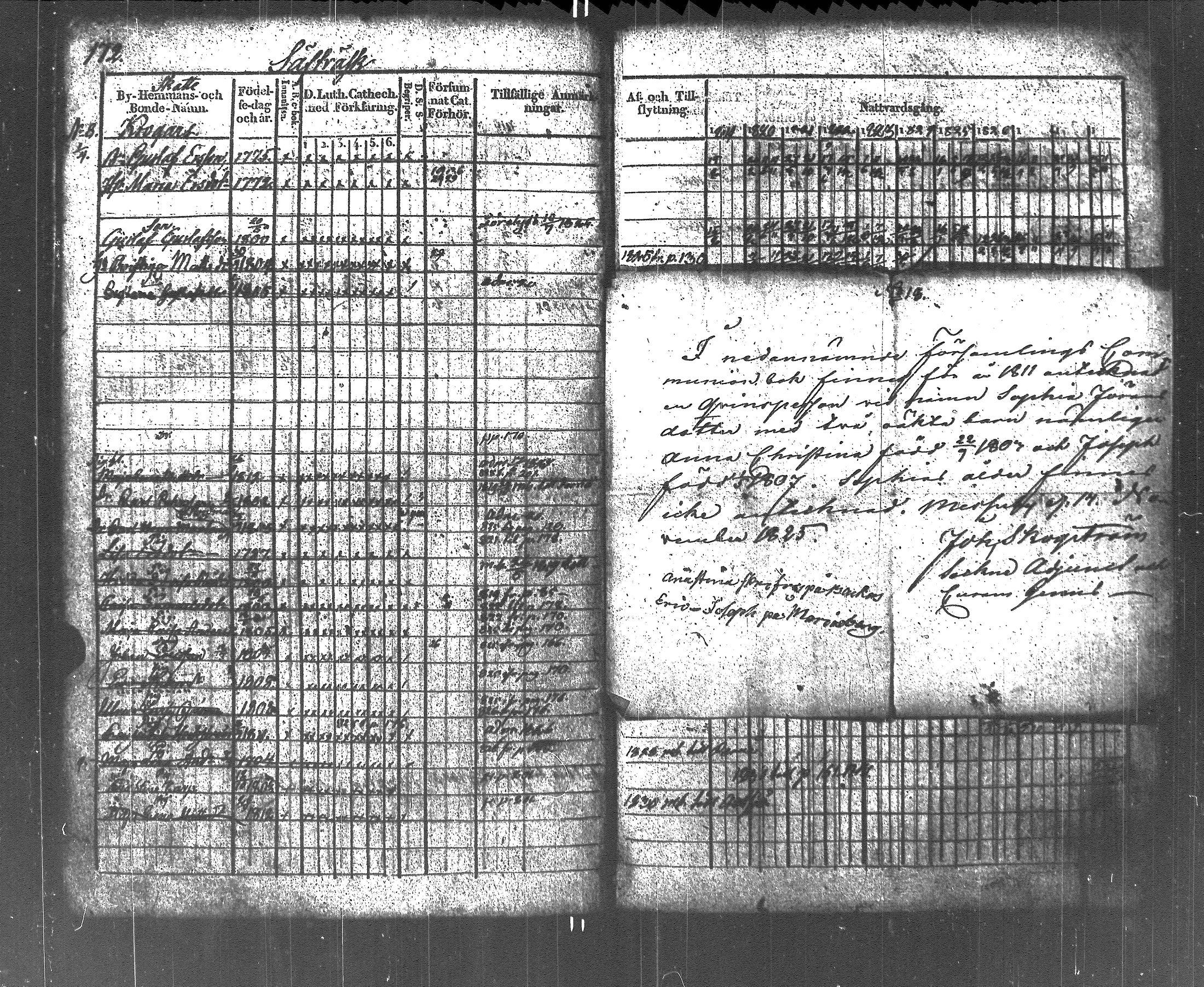 [ ../kirjat/Kirkonkirjat/liljendal/rippikirja_1819-1829_es333-334/kuvat/176.jpg ]