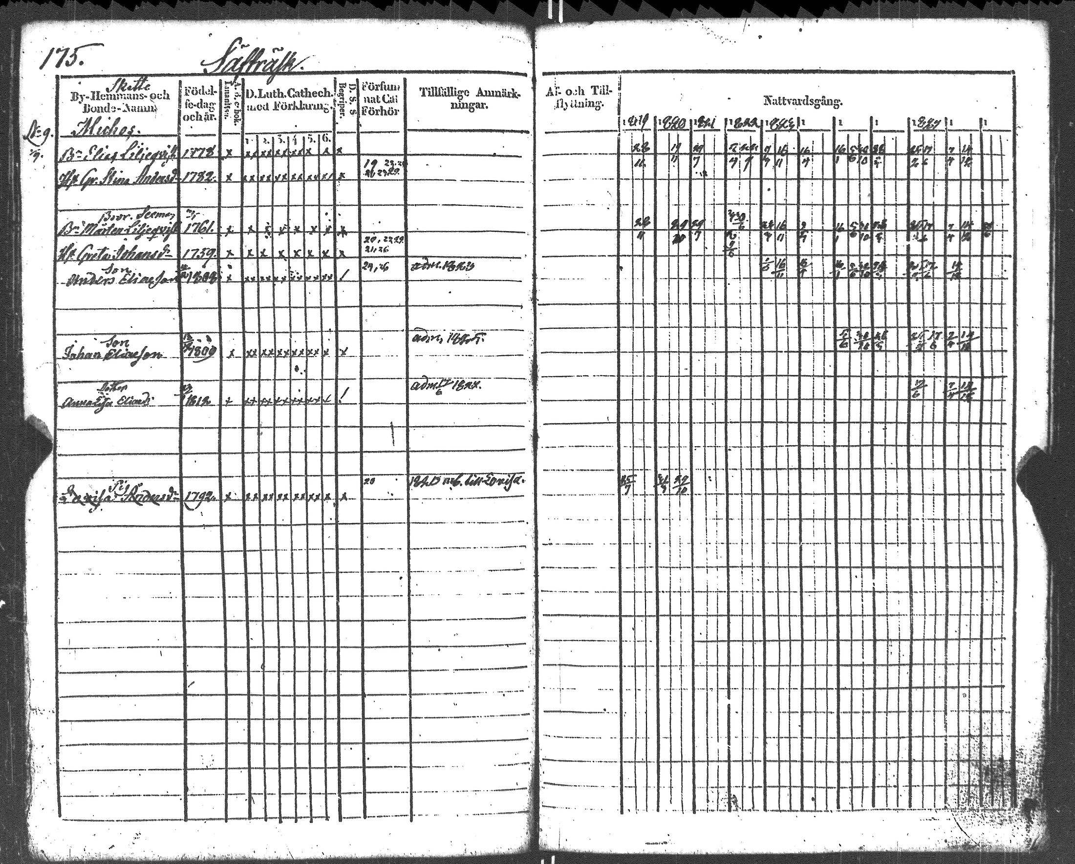 [ ../kirjat/Kirkonkirjat/liljendal/rippikirja_1819-1829_es333-334/kuvat/186.jpg ]