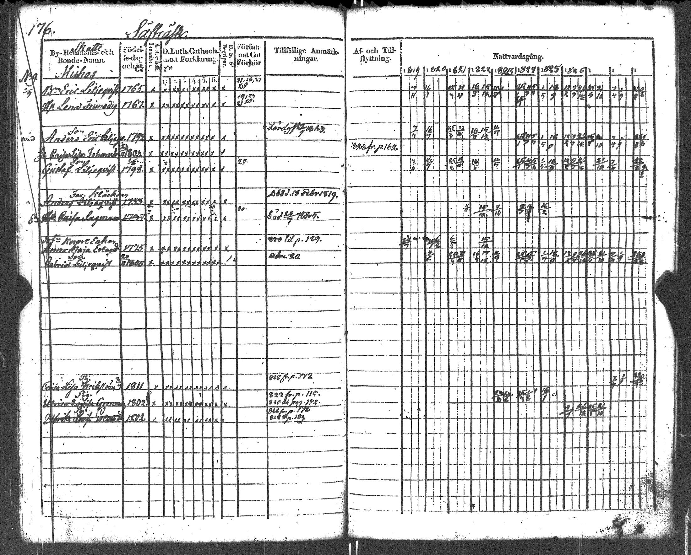 [ ../kirjat/Kirkonkirjat/liljendal/rippikirja_1819-1829_es333-334/kuvat/187.jpg ]