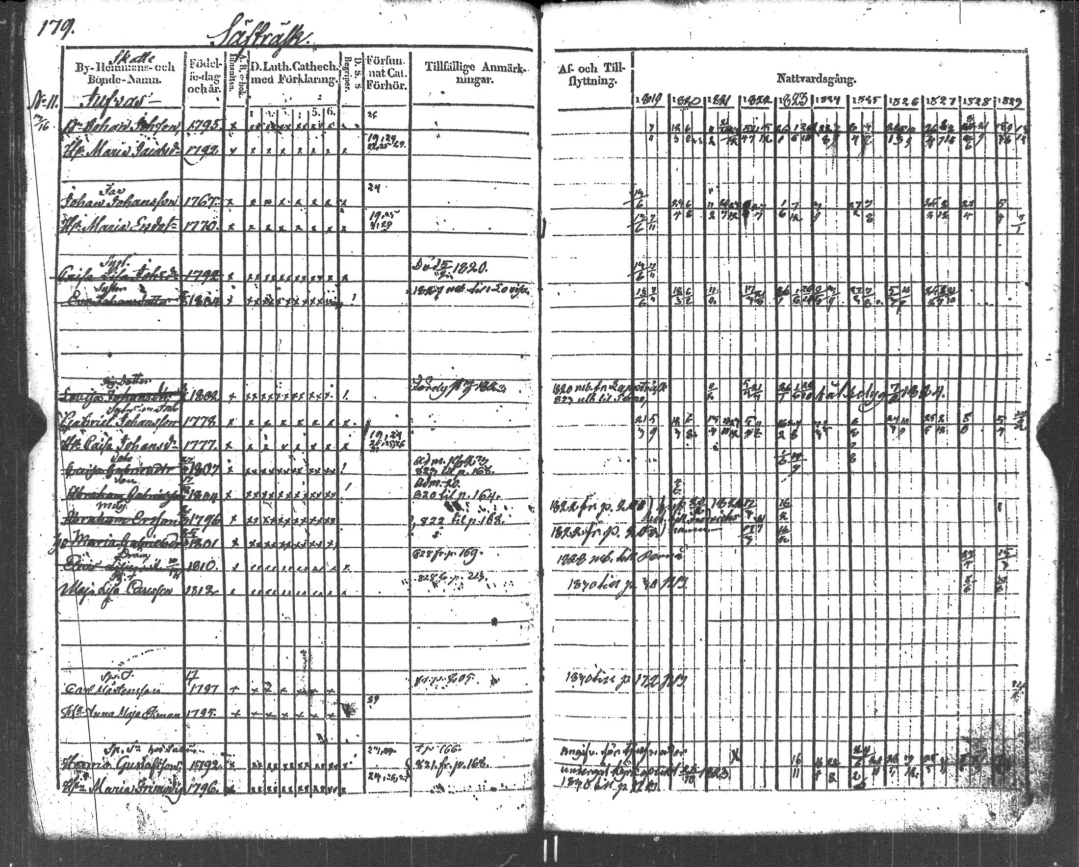 [ ../kirjat/Kirkonkirjat/liljendal/rippikirja_1819-1829_es333-334/kuvat/190.jpg ]