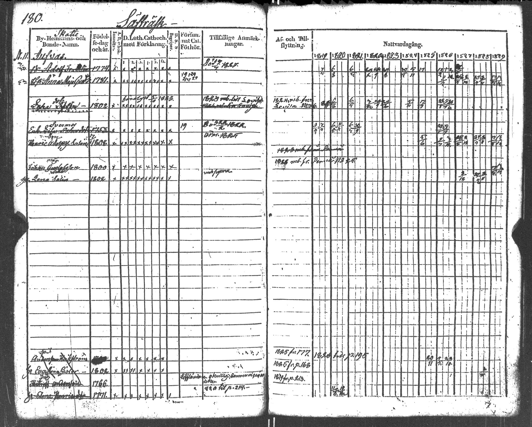 [ ../kirjat/Kirkonkirjat/liljendal/rippikirja_1819-1829_es333-334/kuvat/191.jpg ]