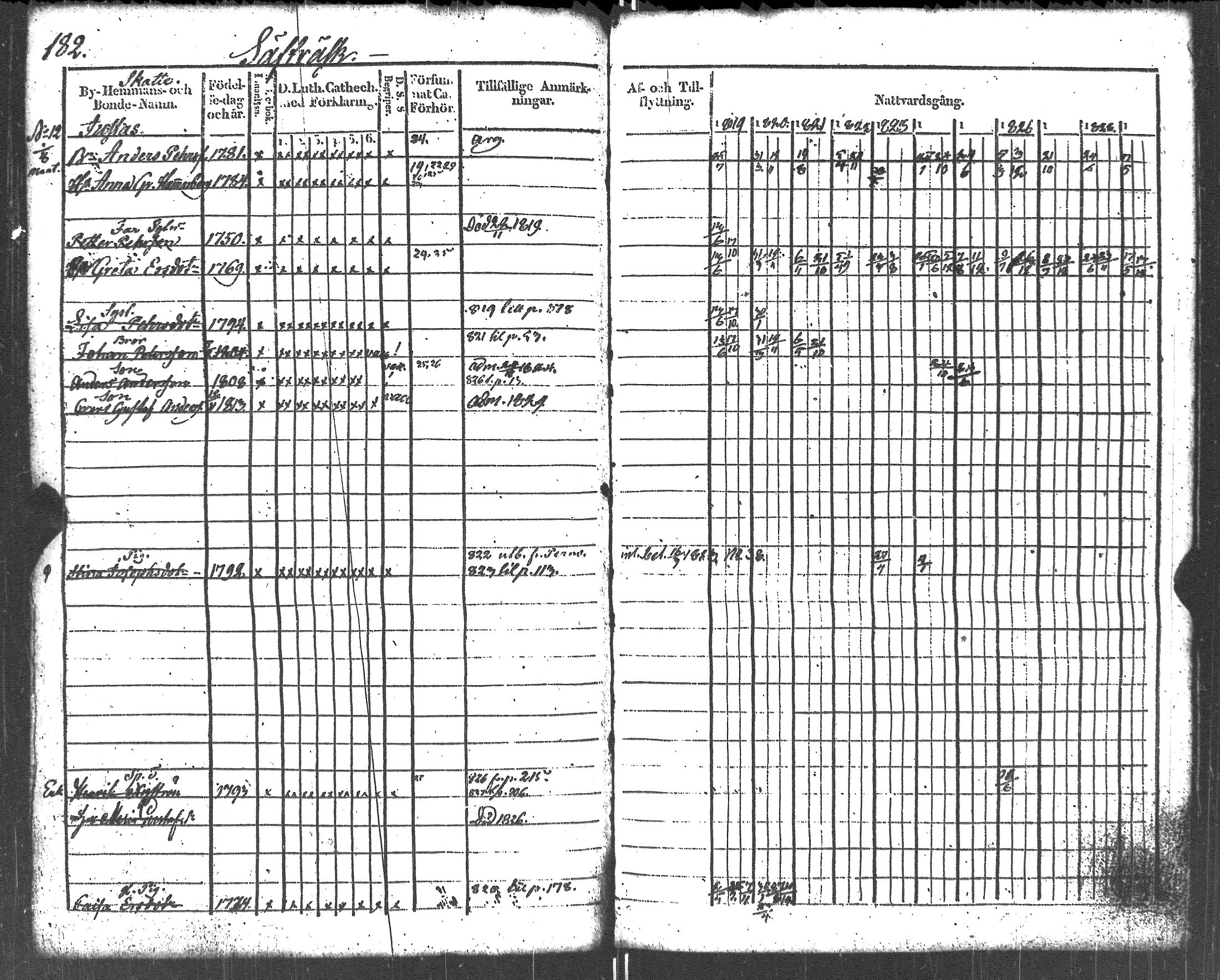 [ ../kirjat/Kirkonkirjat/liljendal/rippikirja_1819-1829_es333-334/kuvat/193.jpg ]