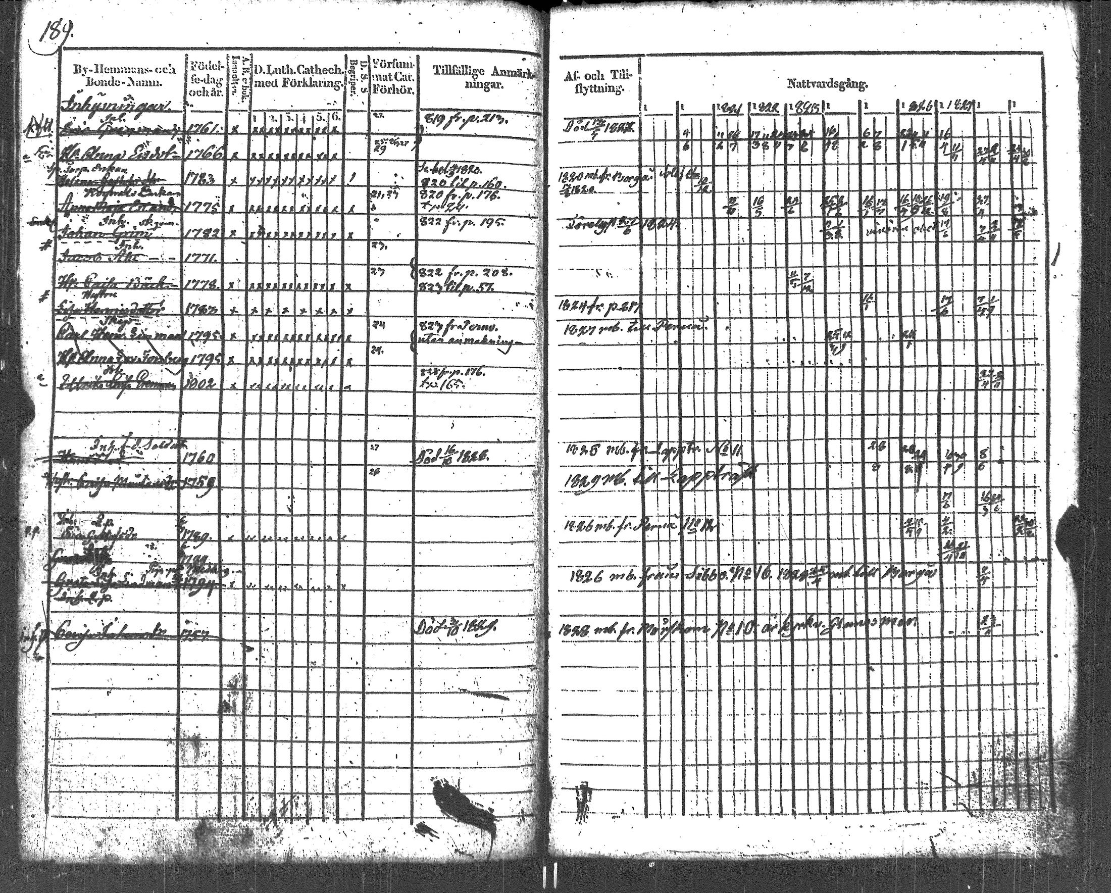 [ ../kirjat/Kirkonkirjat/liljendal/rippikirja_1819-1829_es333-334/kuvat/200.jpg ]