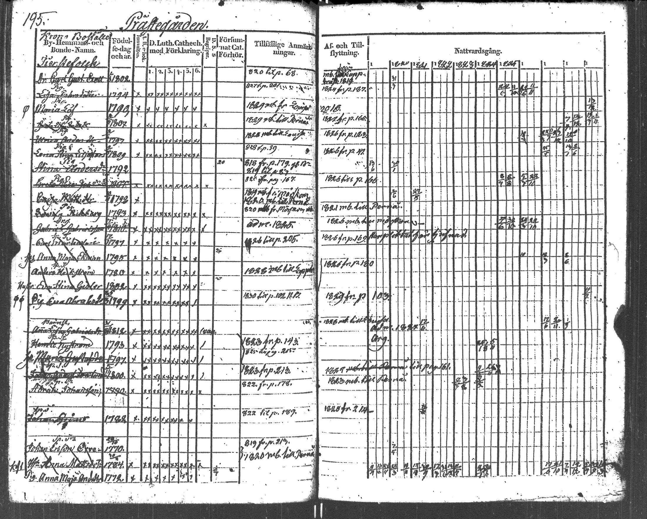 [ ../kirjat/Kirkonkirjat/liljendal/rippikirja_1819-1829_es333-334/kuvat/206.jpg ]