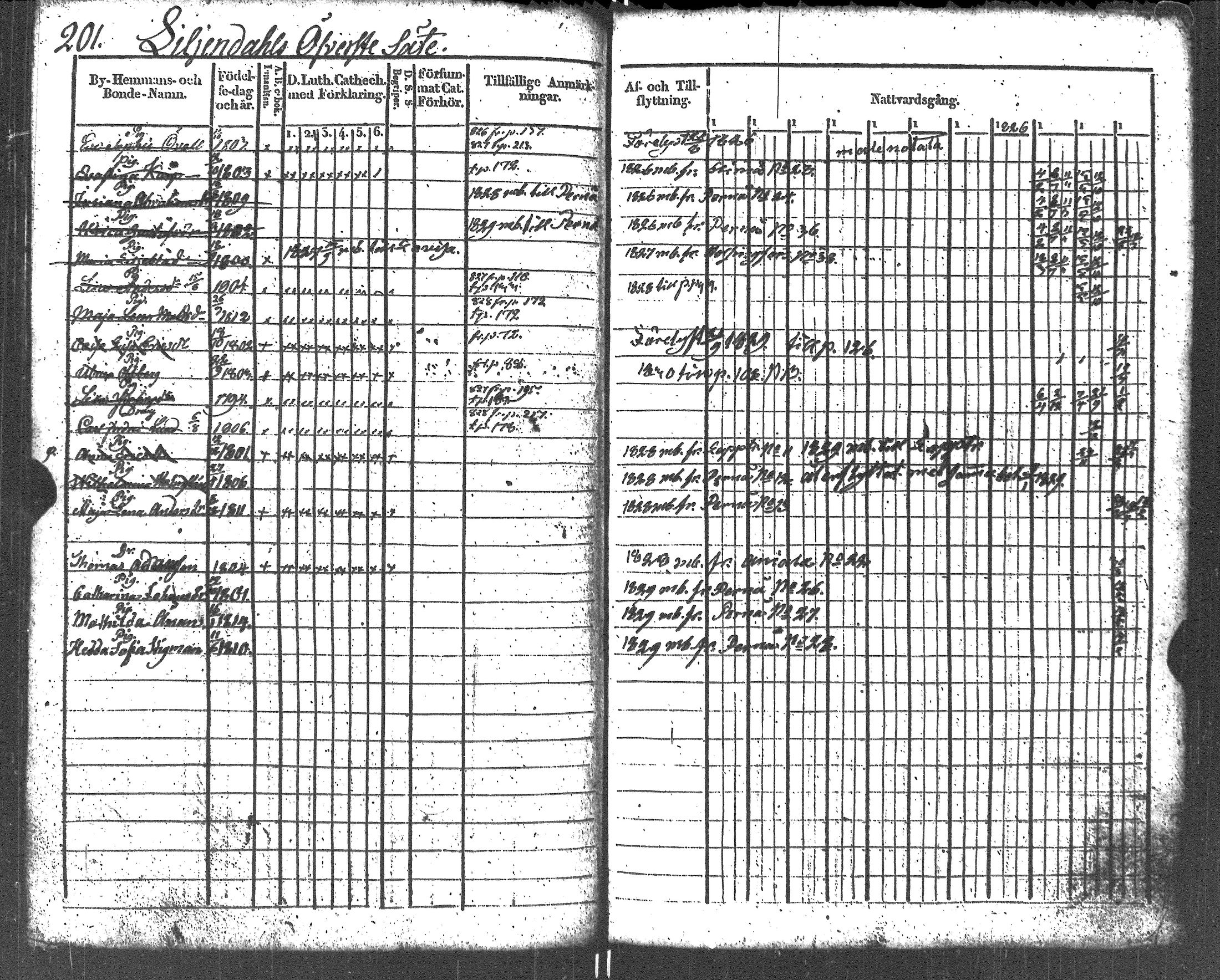 [ ../kirjat/Kirkonkirjat/liljendal/rippikirja_1819-1829_es333-334/kuvat/212.jpg ]