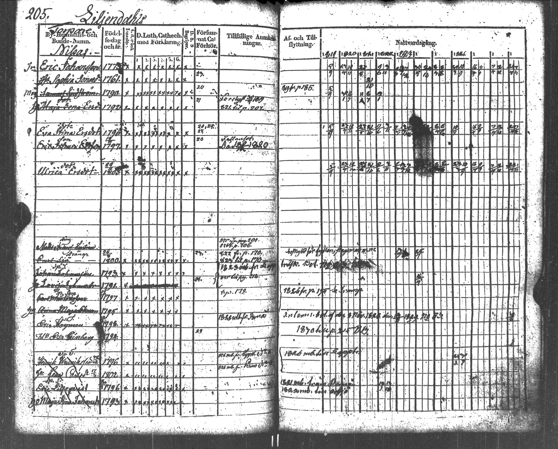 [ ../kirjat/Kirkonkirjat/liljendal/rippikirja_1819-1829_es333-334/kuvat/217.jpg ]