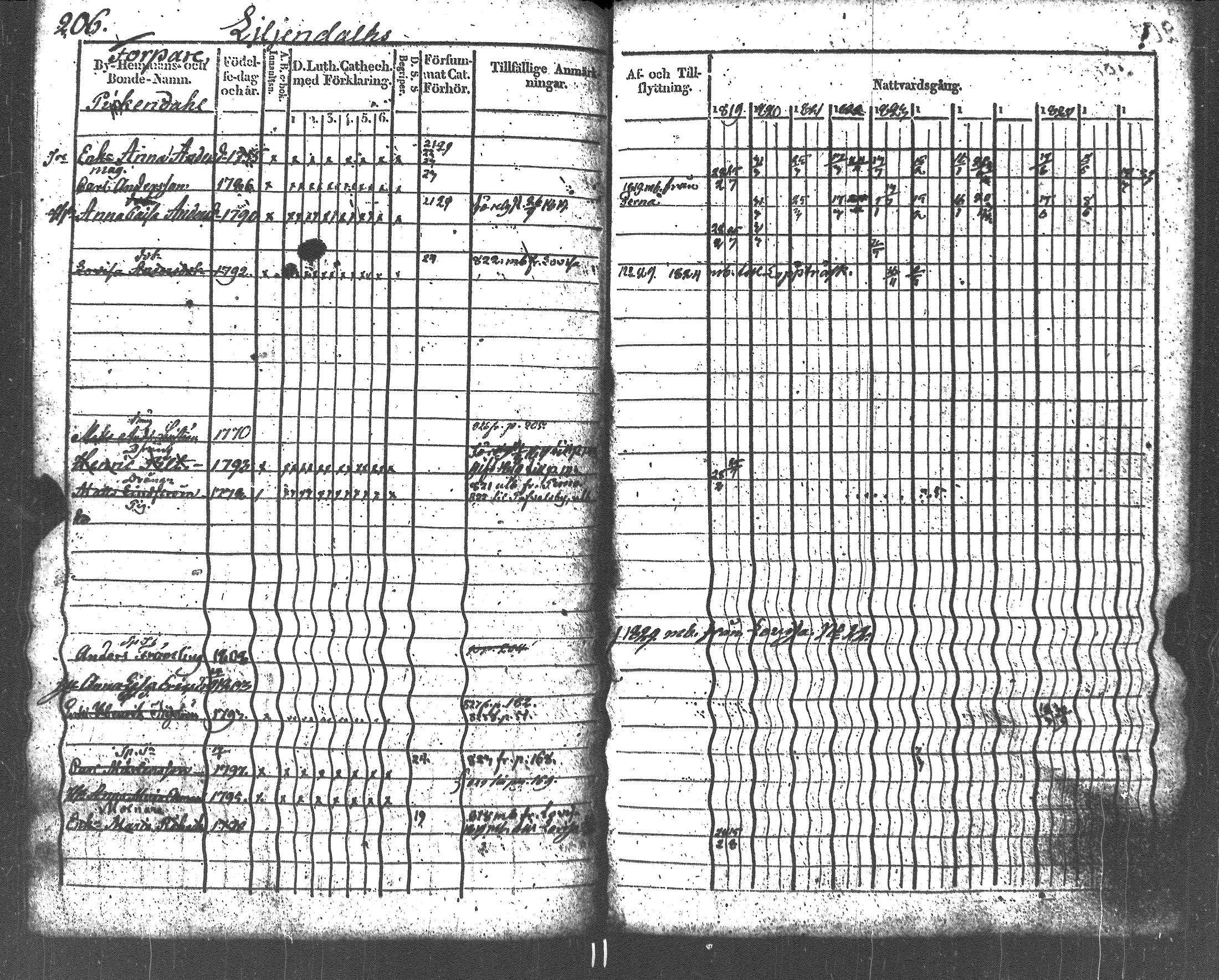 [ ../kirjat/Kirkonkirjat/liljendal/rippikirja_1819-1829_es333-334/kuvat/218.jpg ]