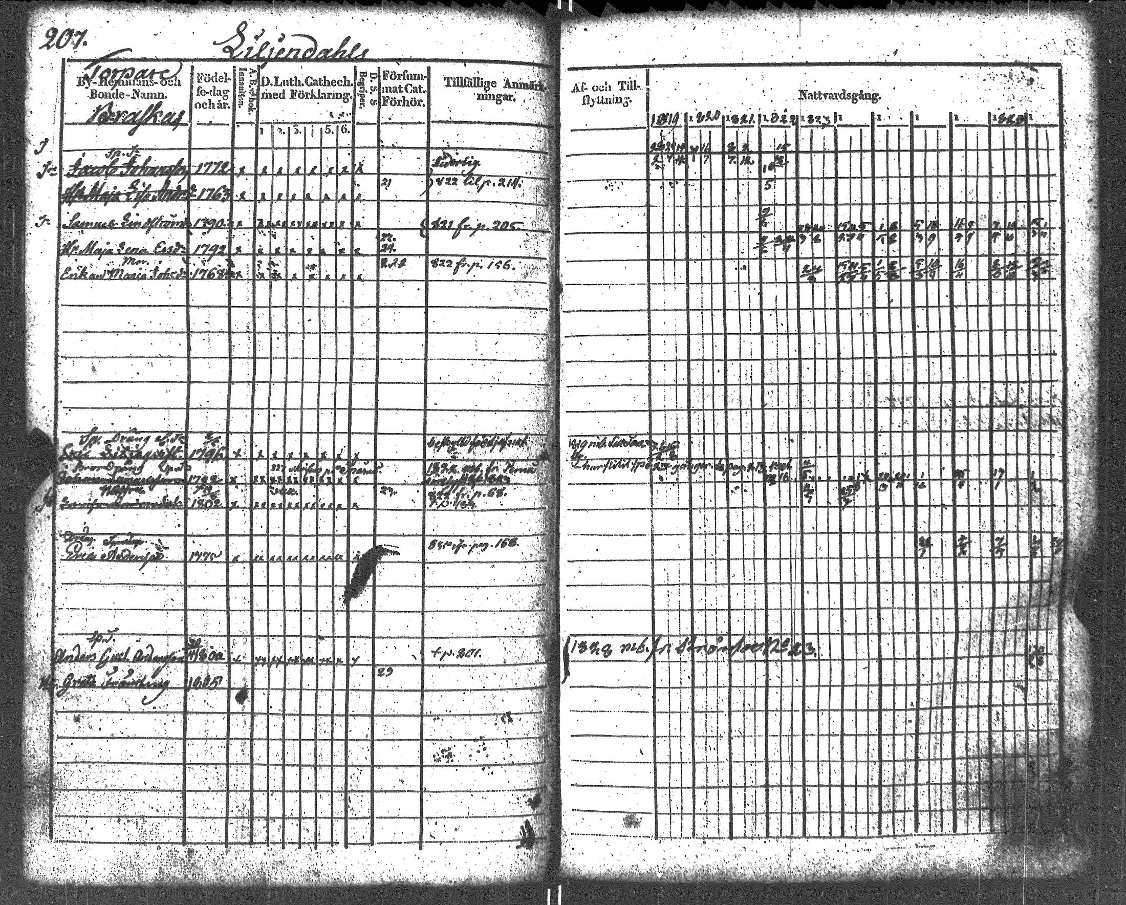 [ ../kirjat/Kirkonkirjat/liljendal/rippikirja_1819-1829_es333-334/kuvat/219.jpg ]