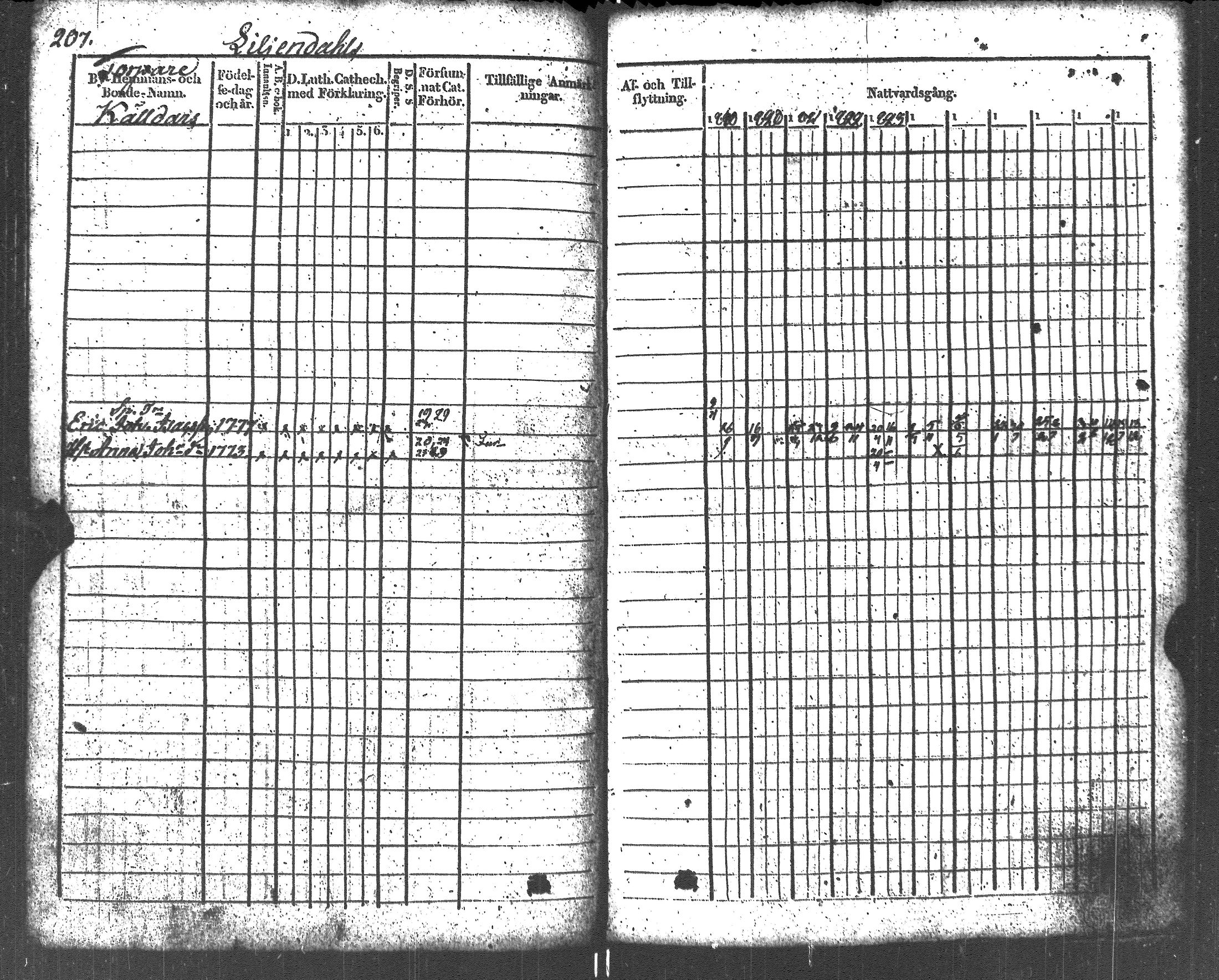 [ ../kirjat/Kirkonkirjat/liljendal/rippikirja_1819-1829_es333-334/kuvat/220.jpg ]