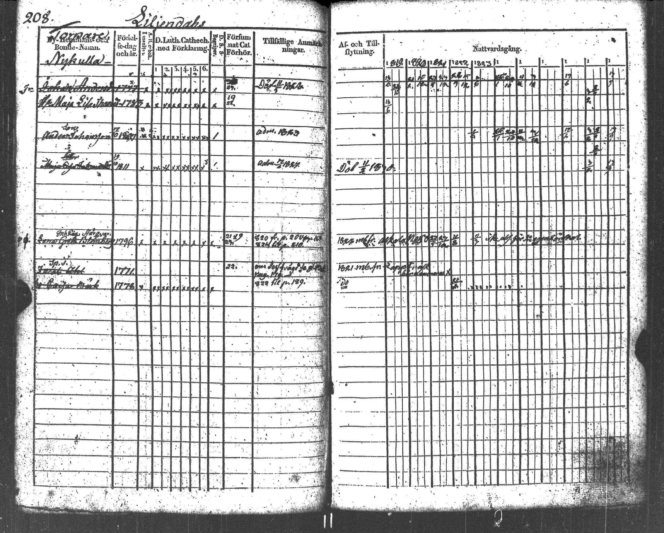 [ ../kirjat/Kirkonkirjat/liljendal/rippikirja_1819-1829_es333-334/kuvat/221.jpg ]