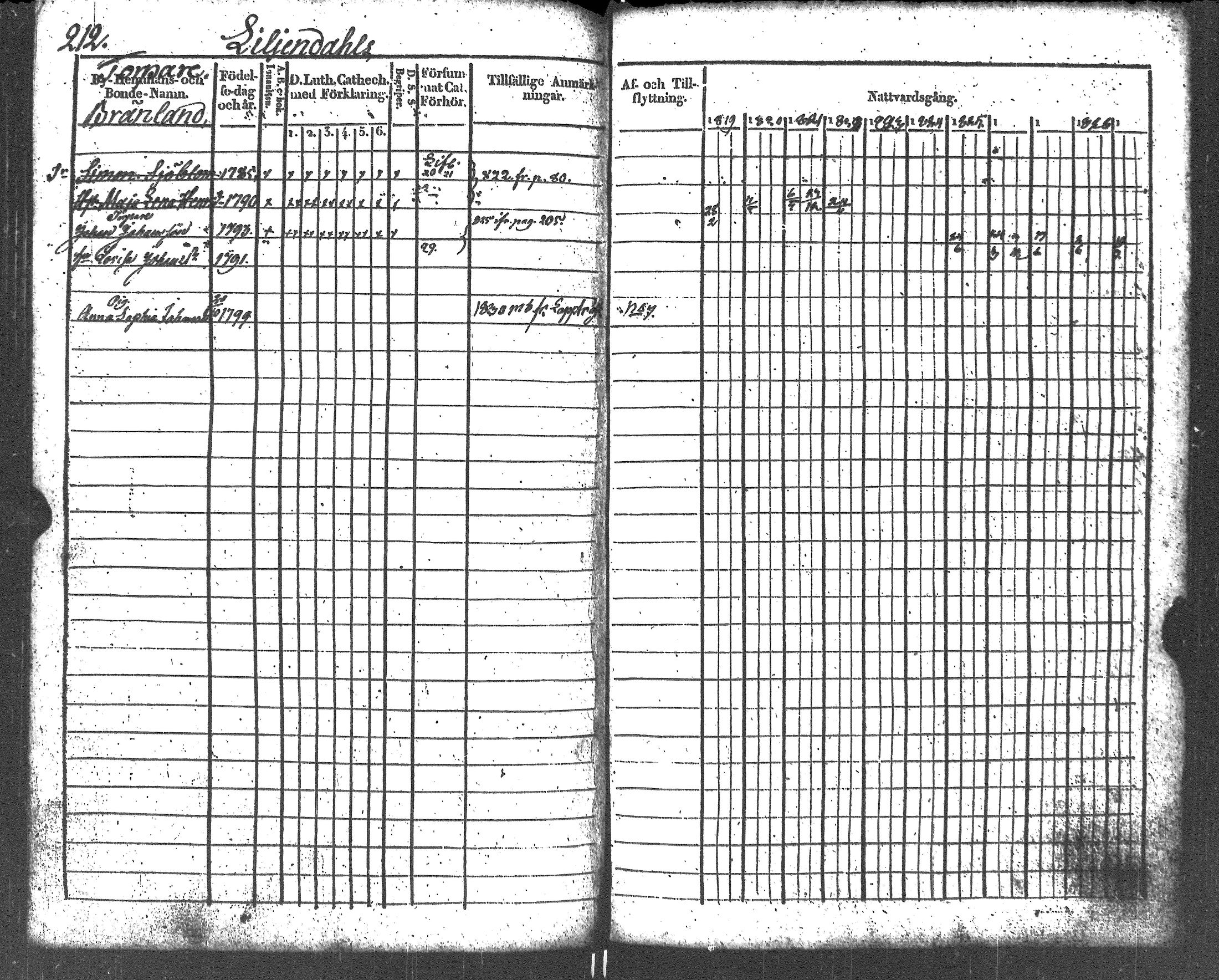 [ ../kirjat/Kirkonkirjat/liljendal/rippikirja_1819-1829_es333-334/kuvat/225.jpg ]