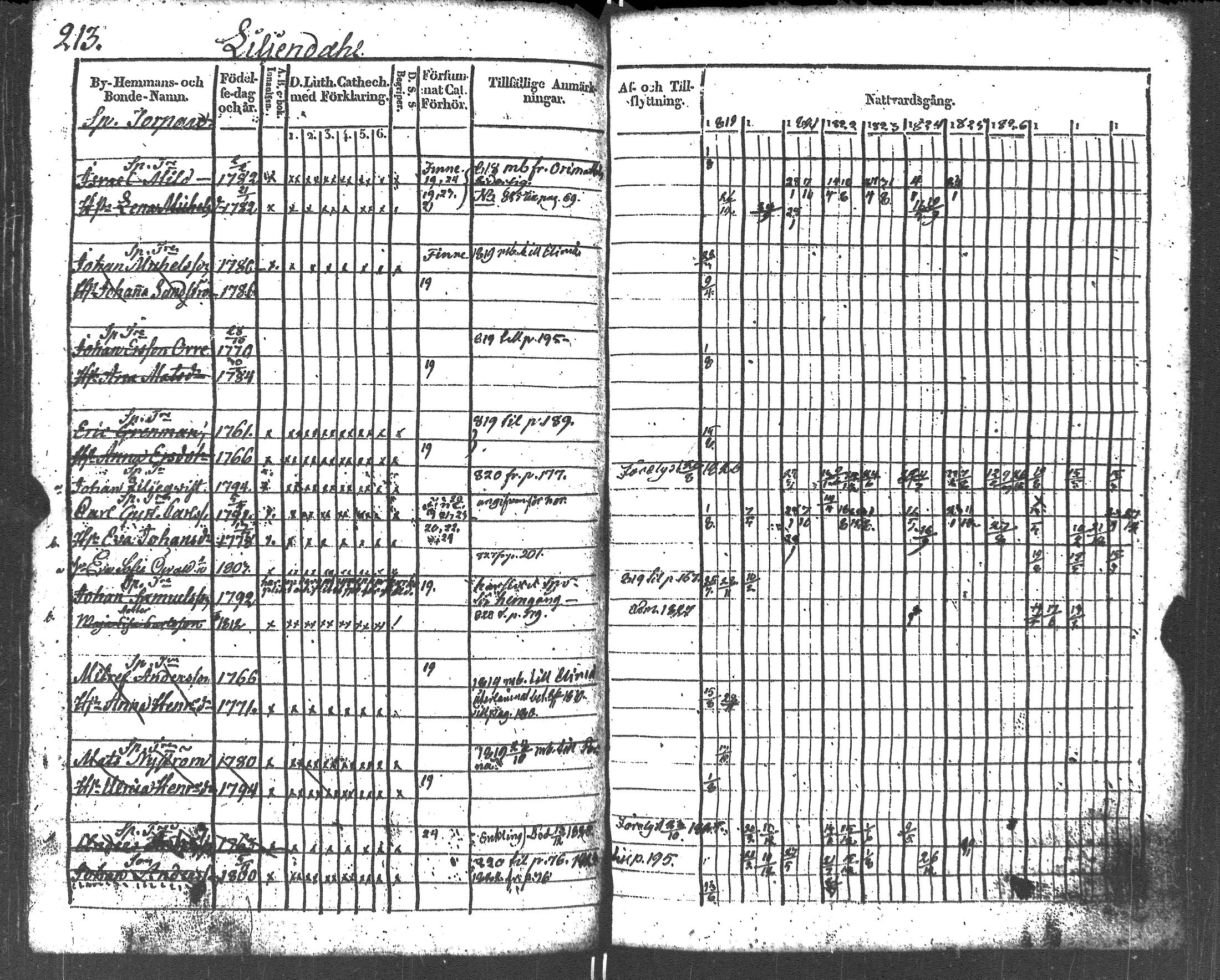 [ ../kirjat/Kirkonkirjat/liljendal/rippikirja_1819-1829_es333-334/kuvat/226.jpg ]