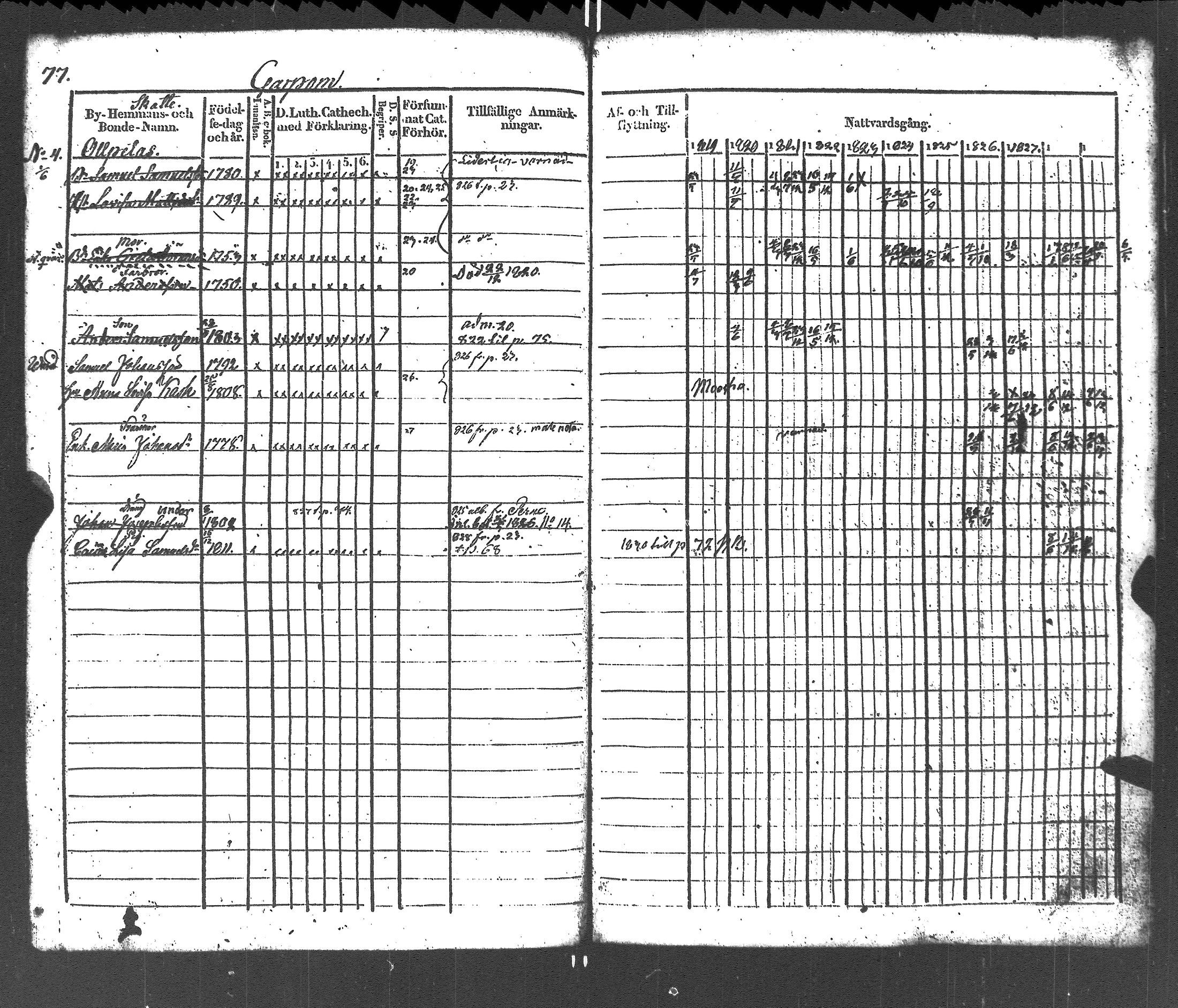 [ ../kirjat/Kirkonkirjat/liljendal/rippikirja_1819-1829_es333-334/kuvat/81.jpg ]