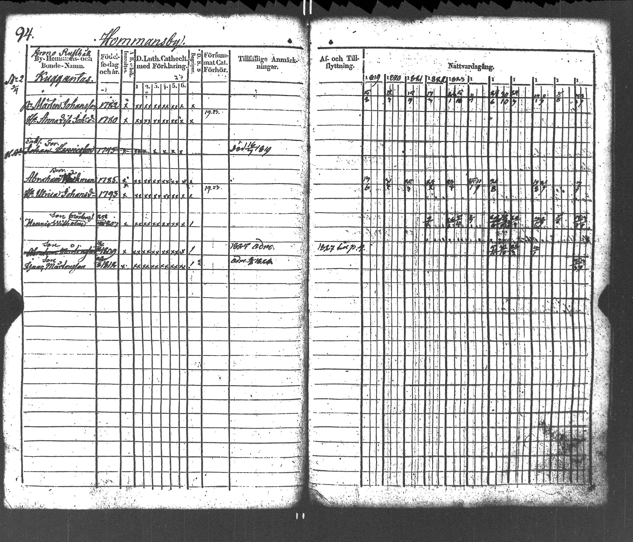 [ ../kirjat/Kirkonkirjat/liljendal/rippikirja_1819-1829_es333-334/kuvat/98.jpg ]