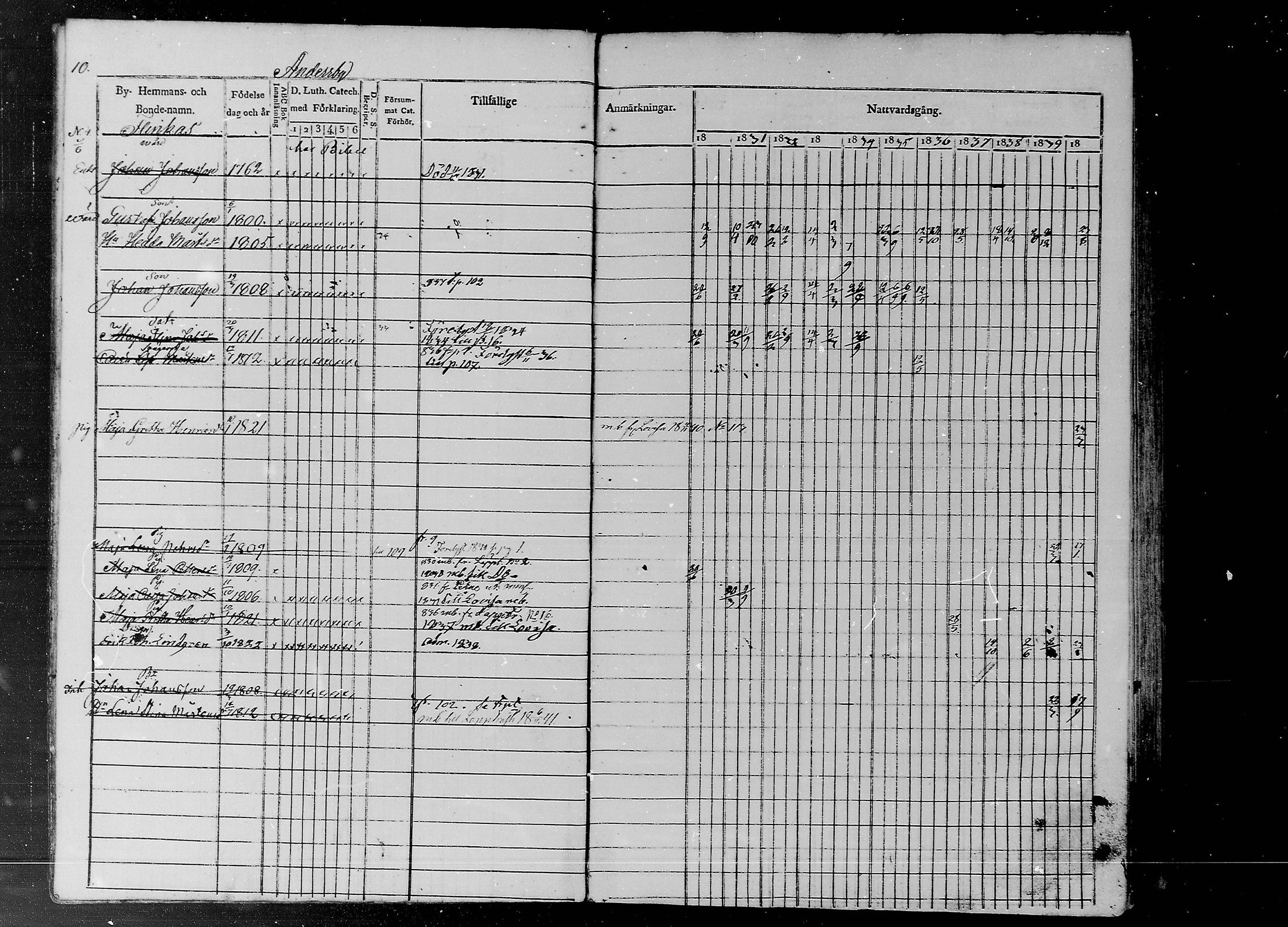 [ ../kirjat/Kirkonkirjat/liljendal/rippikirja_1830-1840_mko39-45/kuvat/10.jpg ]