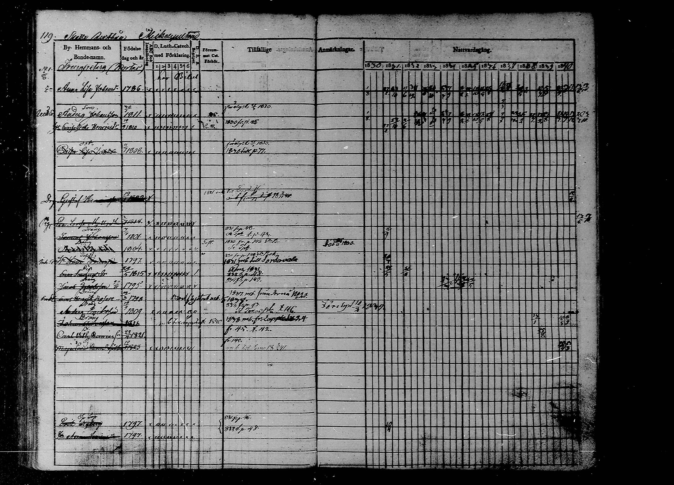 [ ../kirjat/Kirkonkirjat/liljendal/rippikirja_1830-1840_mko39-45/kuvat/103.jpg ]