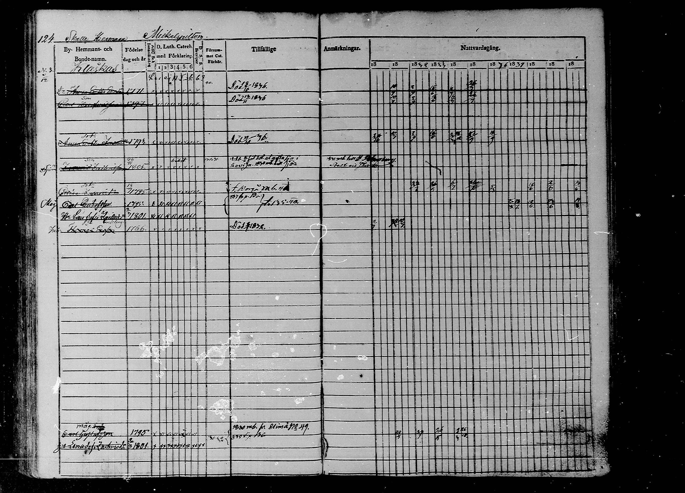 [ ../kirjat/Kirkonkirjat/liljendal/rippikirja_1830-1840_mko39-45/kuvat/108.jpg ]