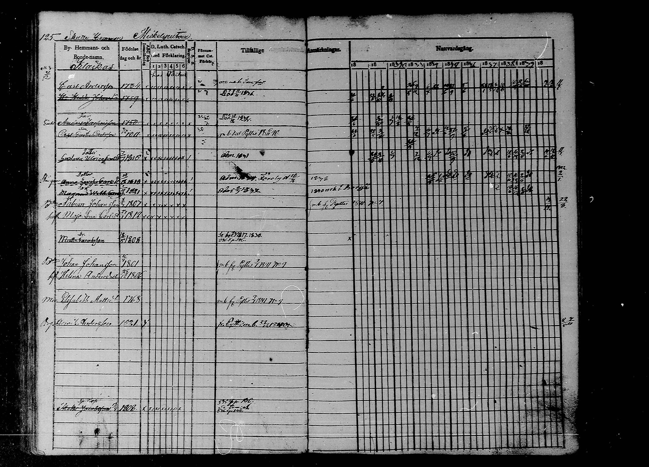[ ../kirjat/Kirkonkirjat/liljendal/rippikirja_1830-1840_mko39-45/kuvat/109.jpg ]