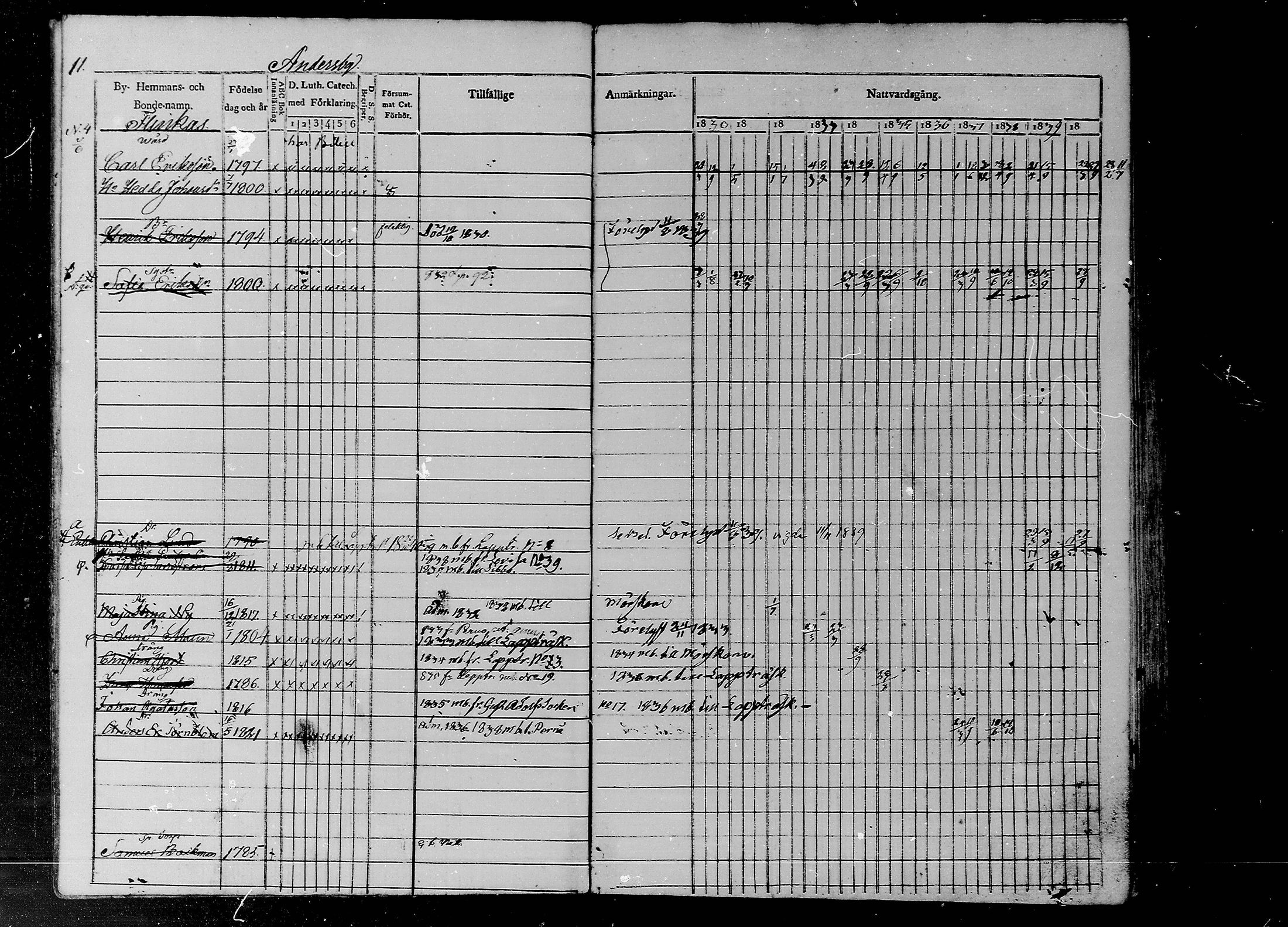 [ ../kirjat/Kirkonkirjat/liljendal/rippikirja_1830-1840_mko39-45/kuvat/11.jpg ]