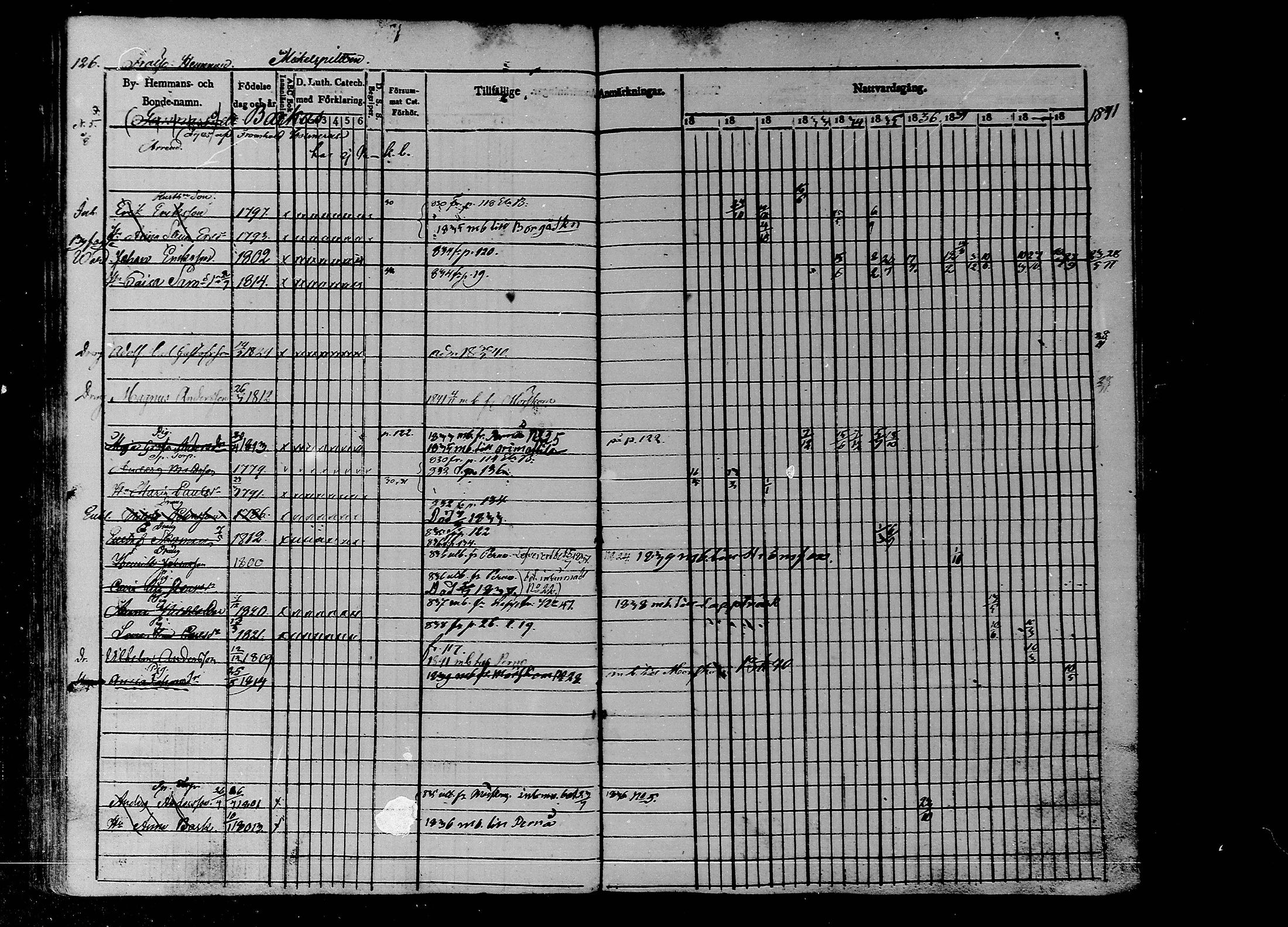 [ ../kirjat/Kirkonkirjat/liljendal/rippikirja_1830-1840_mko39-45/kuvat/110.jpg ]