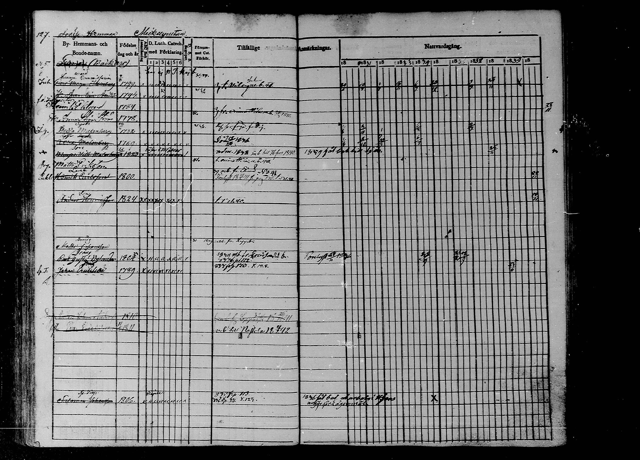 [ ../kirjat/Kirkonkirjat/liljendal/rippikirja_1830-1840_mko39-45/kuvat/111.jpg ]