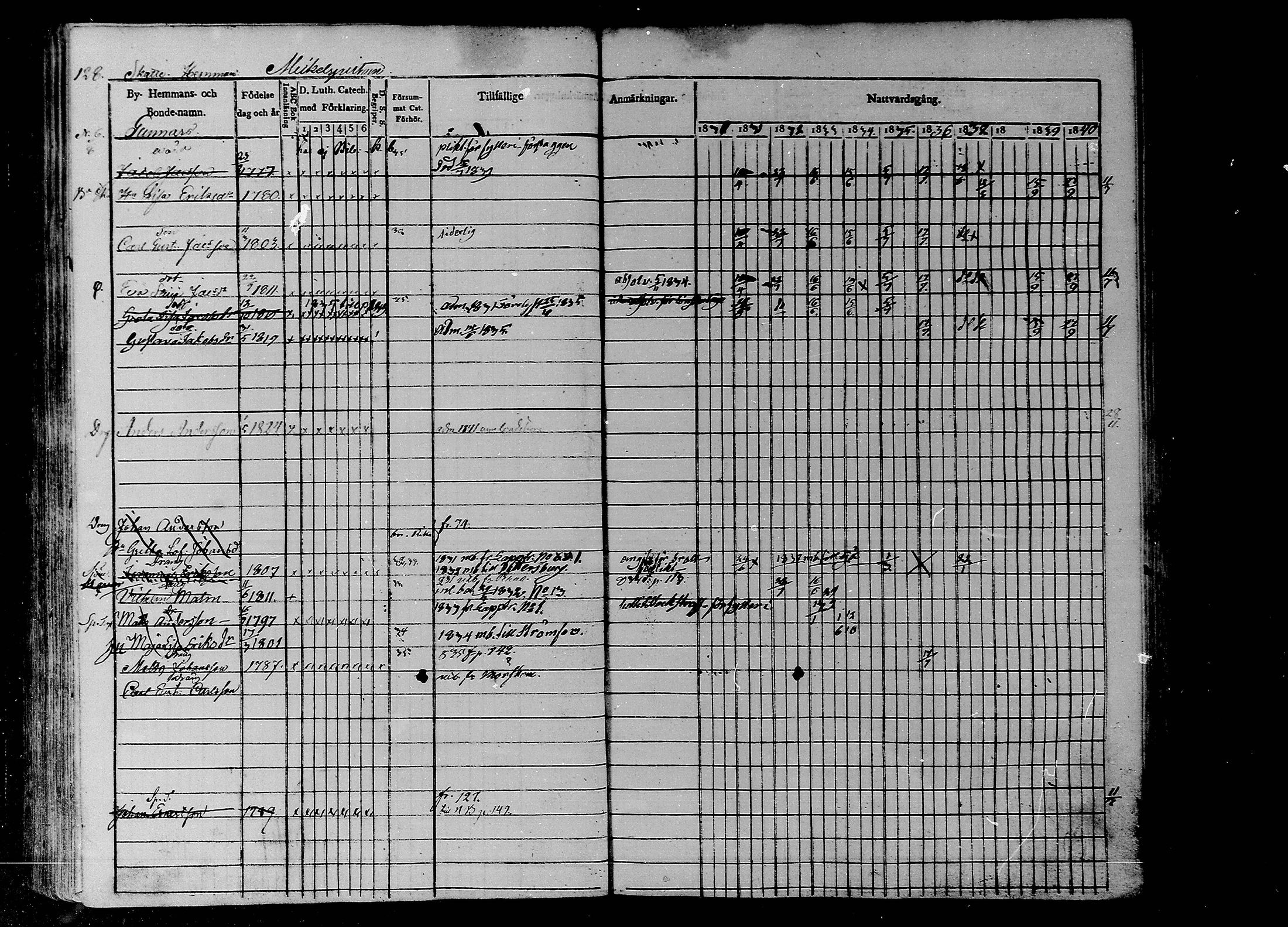 [ ../kirjat/Kirkonkirjat/liljendal/rippikirja_1830-1840_mko39-45/kuvat/112.jpg ]