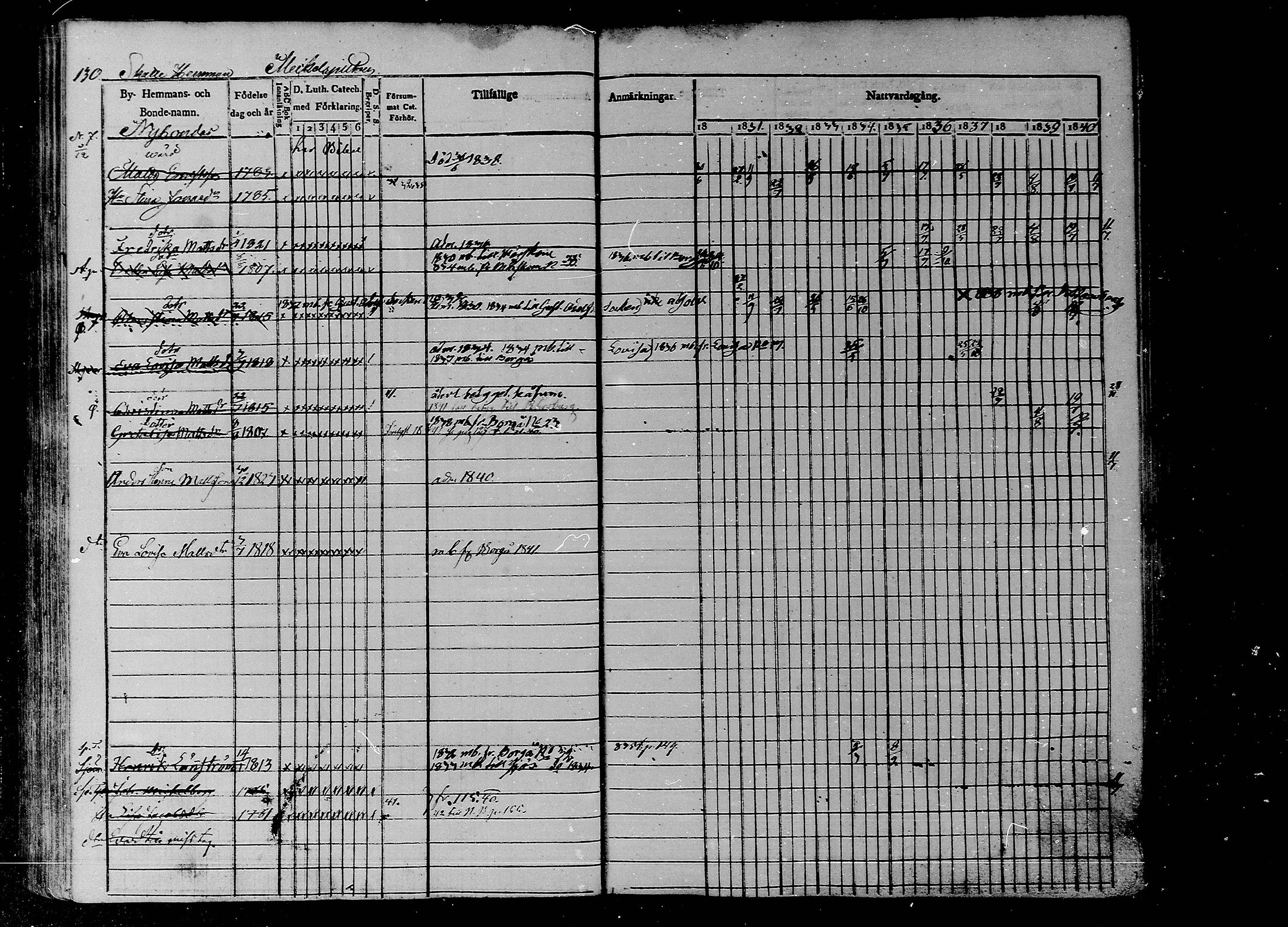 [ ../kirjat/Kirkonkirjat/liljendal/rippikirja_1830-1840_mko39-45/kuvat/114.jpg ]