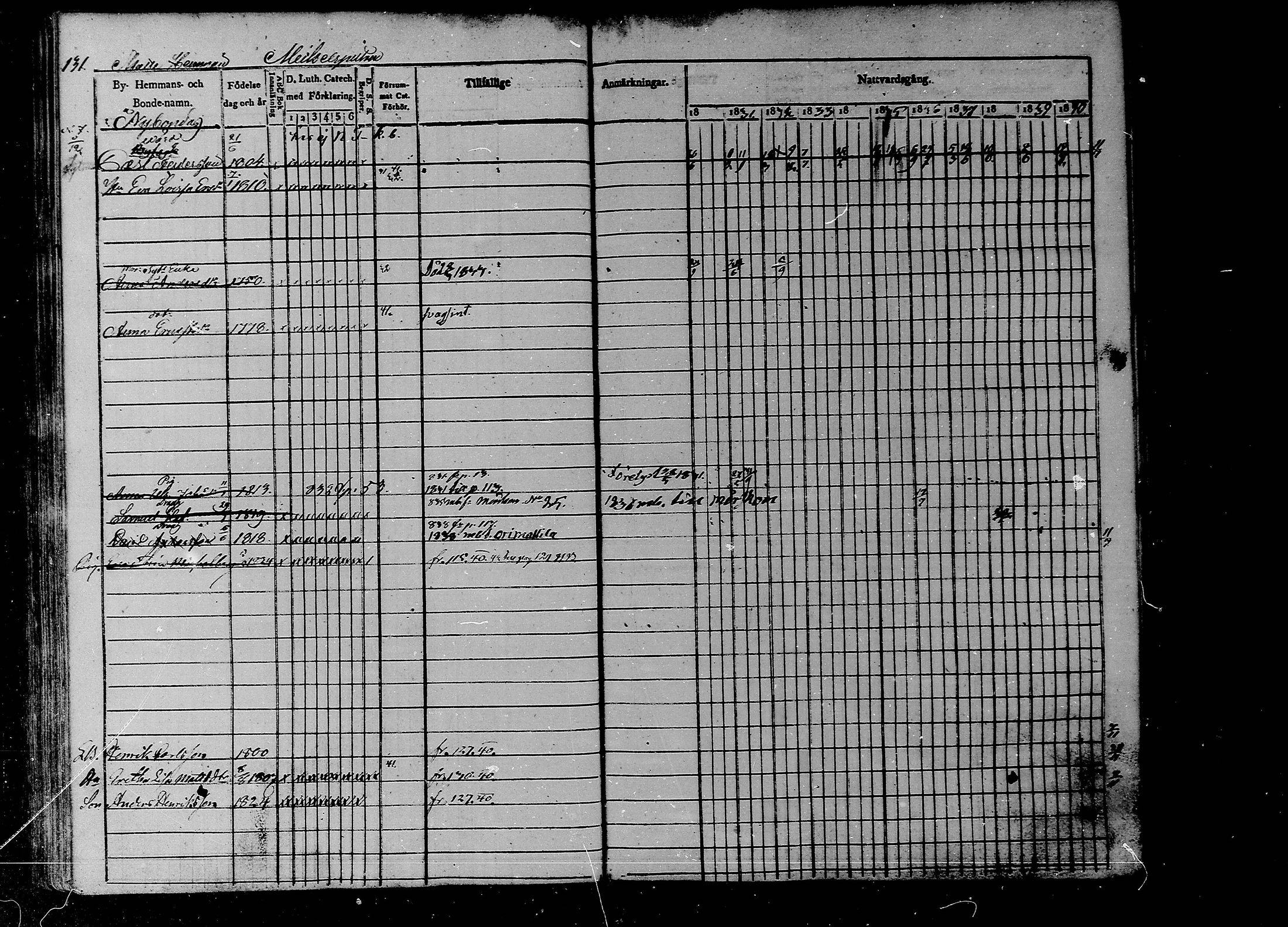 [ ../kirjat/Kirkonkirjat/liljendal/rippikirja_1830-1840_mko39-45/kuvat/115.jpg ]