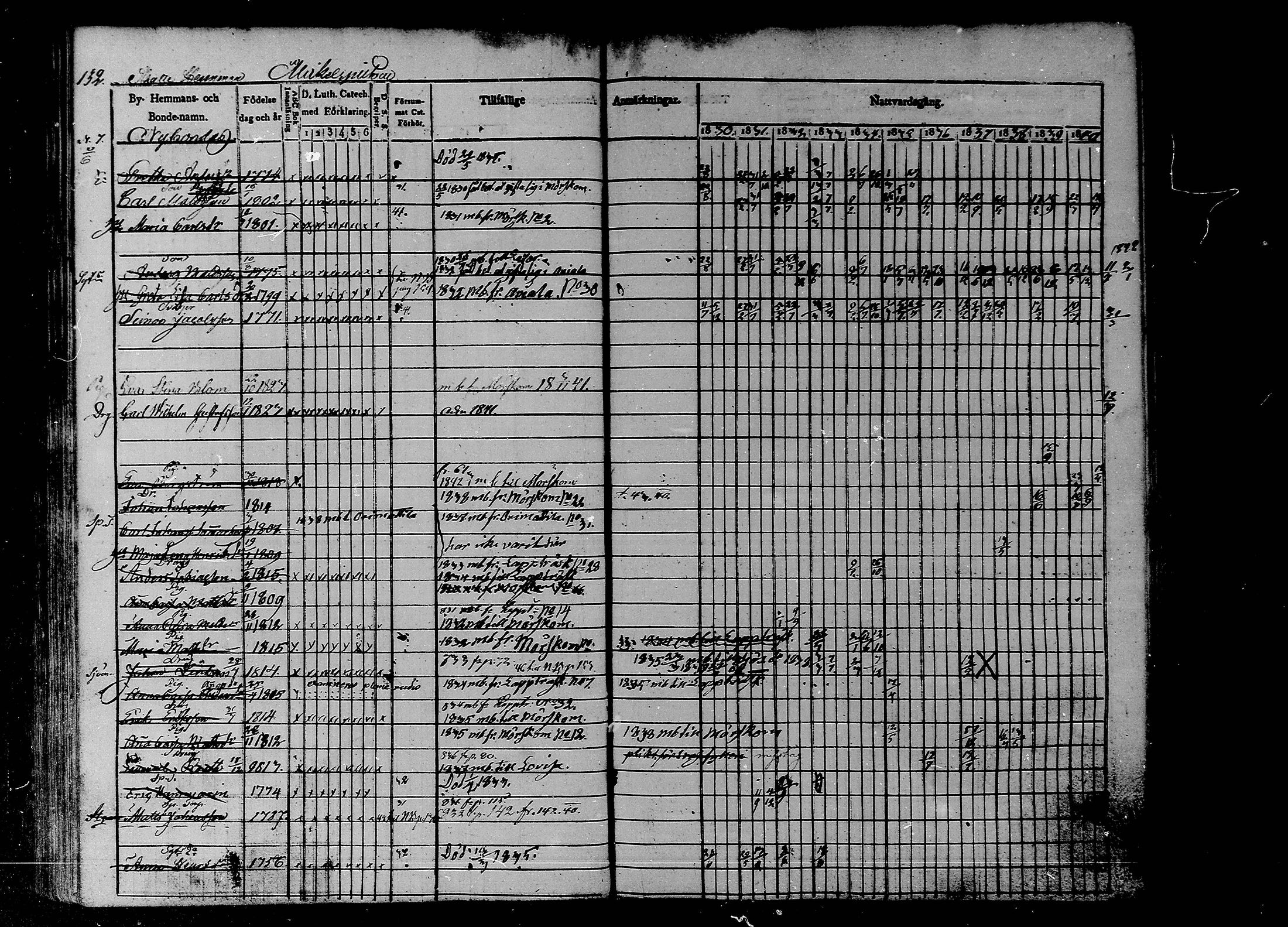 [ ../kirjat/Kirkonkirjat/liljendal/rippikirja_1830-1840_mko39-45/kuvat/116.jpg ]