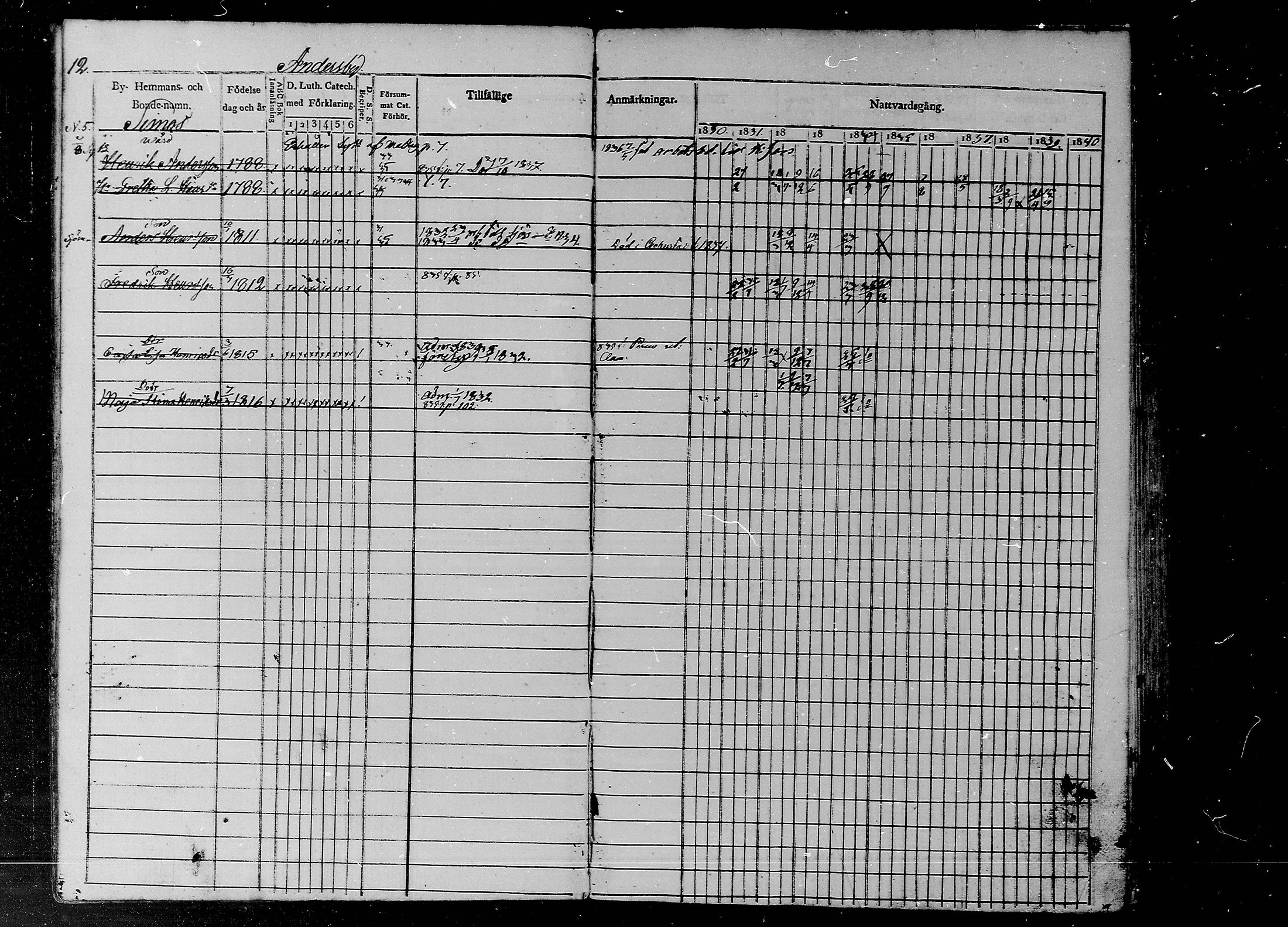 [ ../kirjat/Kirkonkirjat/liljendal/rippikirja_1830-1840_mko39-45/kuvat/12.jpg ]