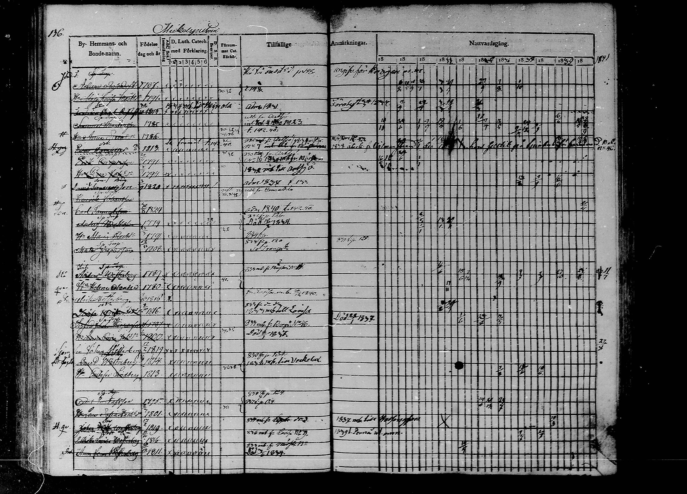 [ ../kirjat/Kirkonkirjat/liljendal/rippikirja_1830-1840_mko39-45/kuvat/120.jpg ]