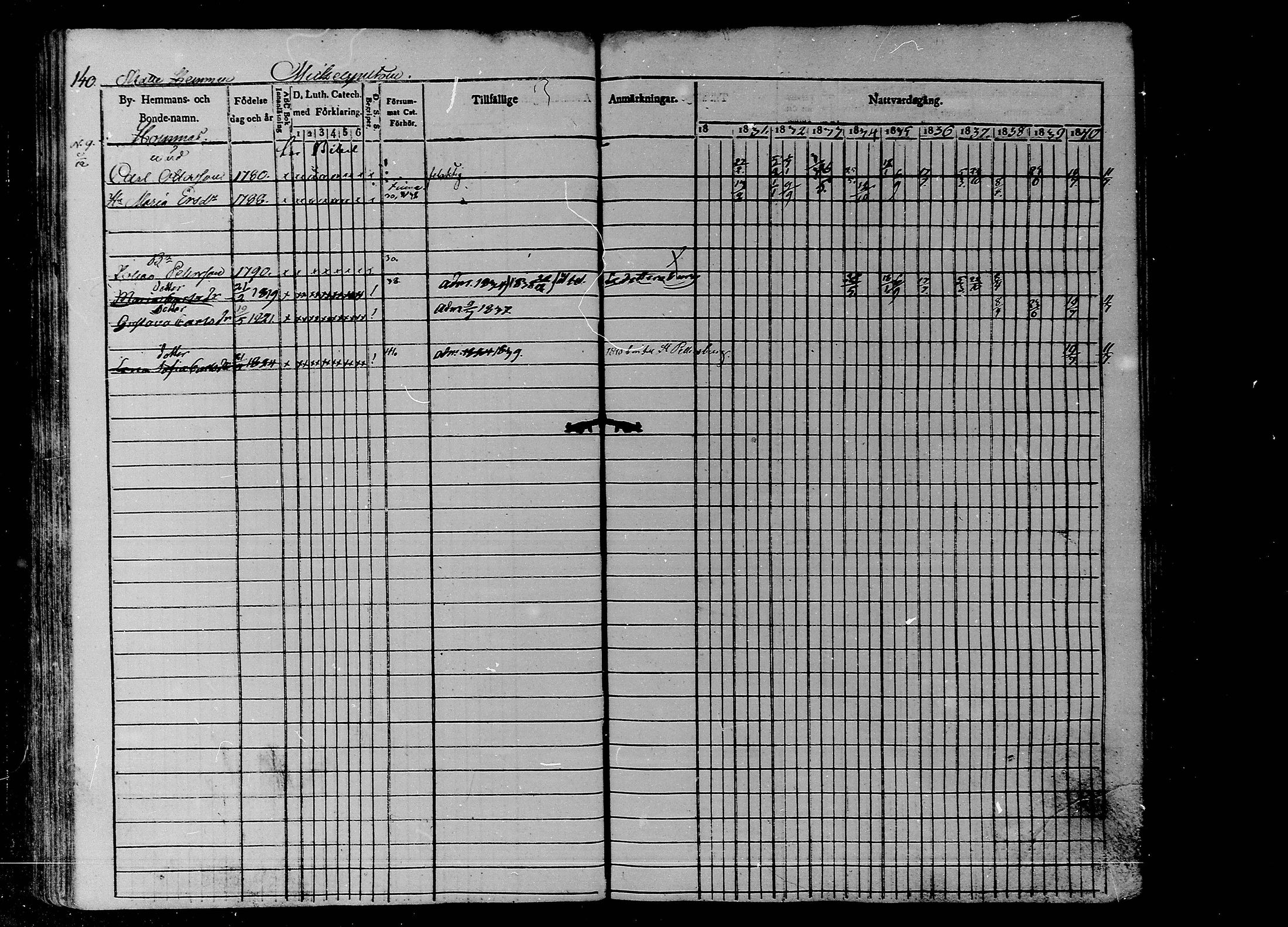 [ ../kirjat/Kirkonkirjat/liljendal/rippikirja_1830-1840_mko39-45/kuvat/124.jpg ]