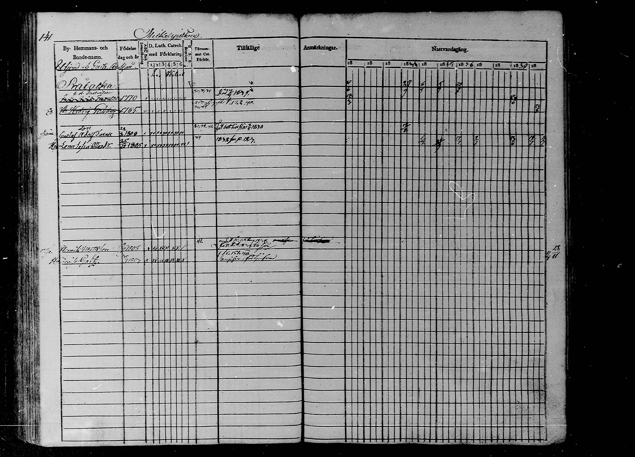 [ ../kirjat/Kirkonkirjat/liljendal/rippikirja_1830-1840_mko39-45/kuvat/125.jpg ]