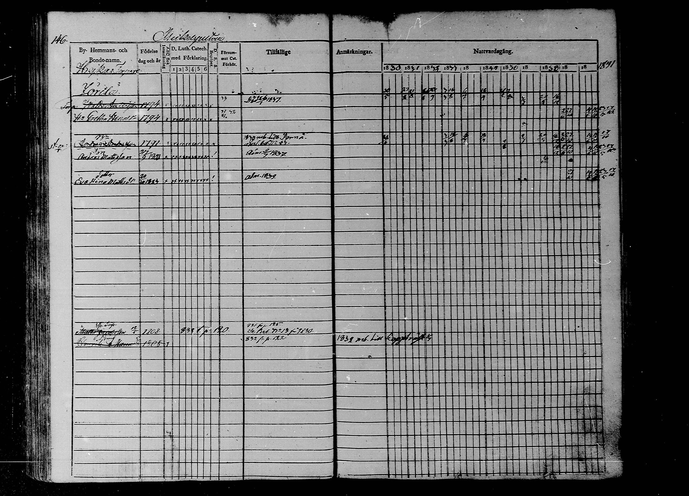 [ ../kirjat/Kirkonkirjat/liljendal/rippikirja_1830-1840_mko39-45/kuvat/130.jpg ]