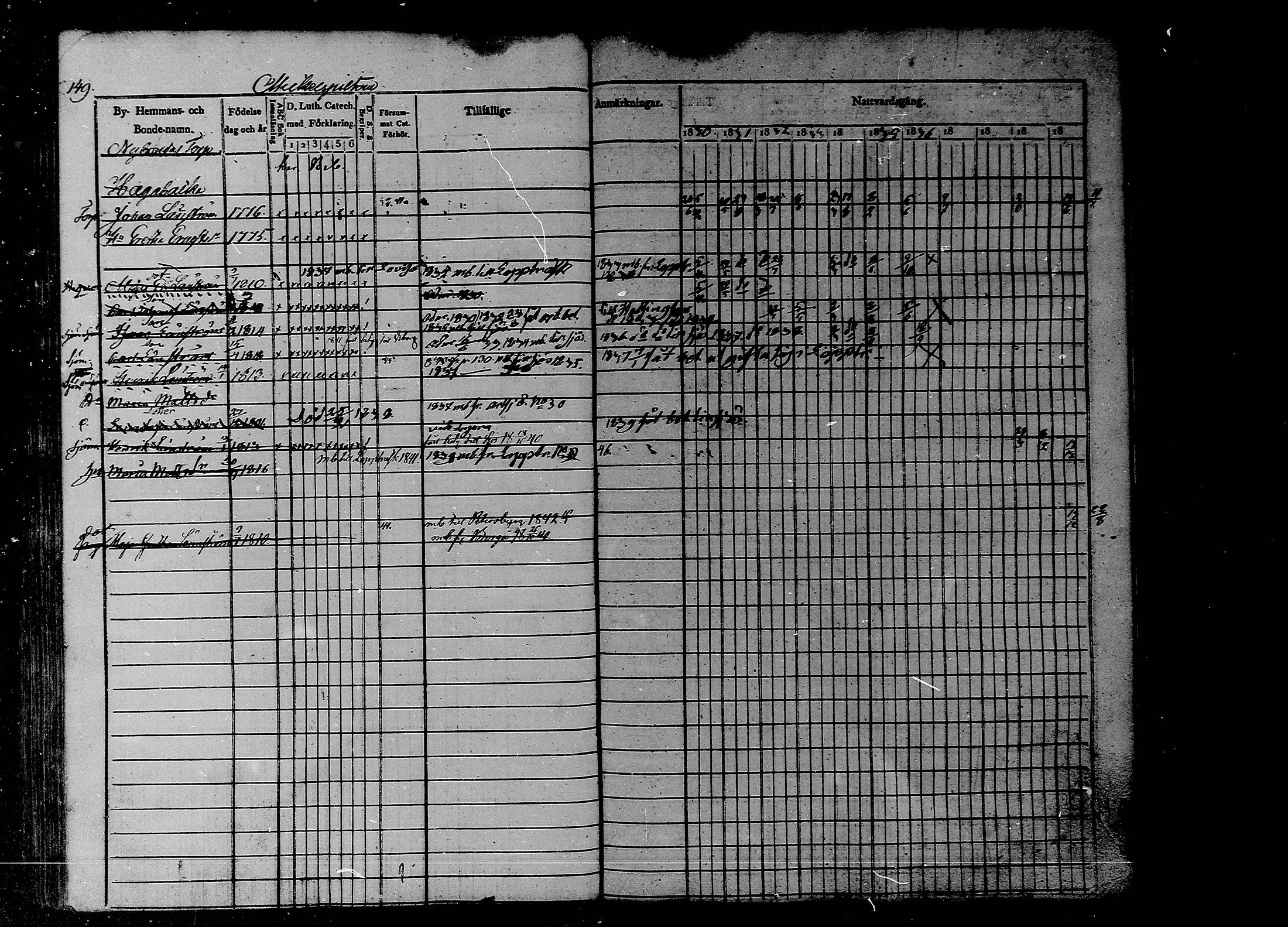 [ ../kirjat/Kirkonkirjat/liljendal/rippikirja_1830-1840_mko39-45/kuvat/133.jpg ]
