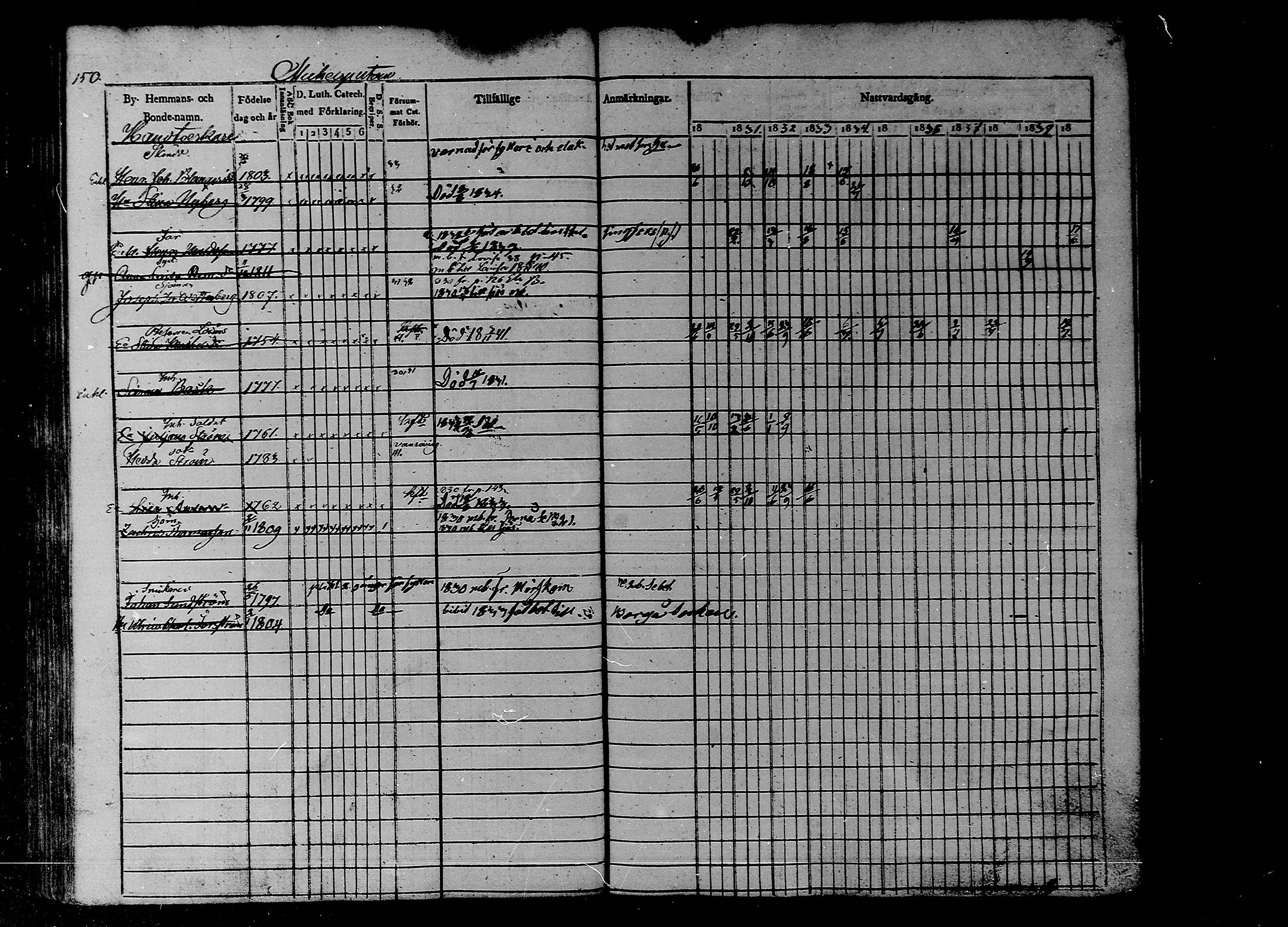 [ ../kirjat/Kirkonkirjat/liljendal/rippikirja_1830-1840_mko39-45/kuvat/134.jpg ]