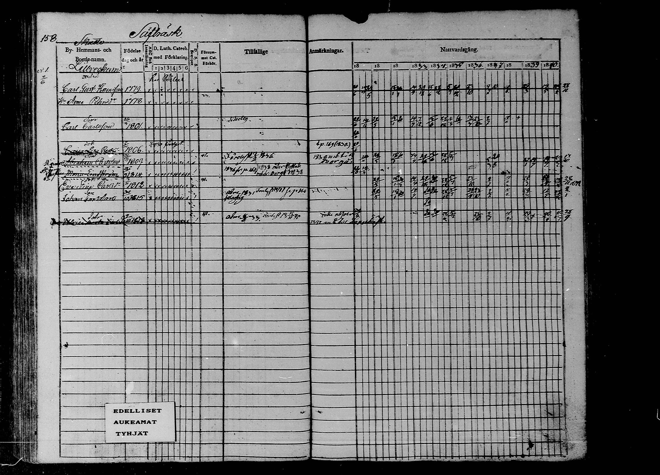 [ ../kirjat/Kirkonkirjat/liljendal/rippikirja_1830-1840_mko39-45/kuvat/136.jpg ]
