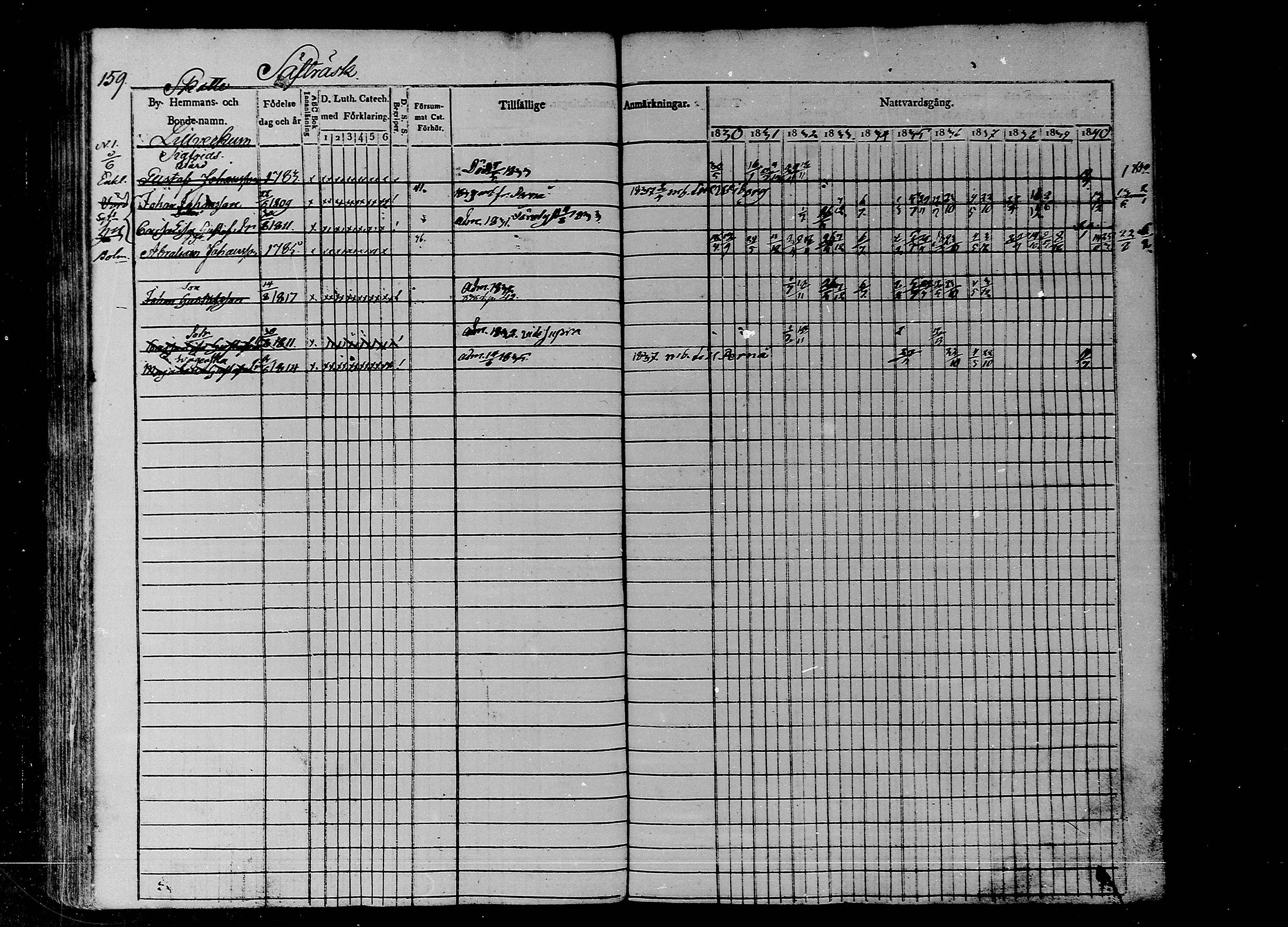 [ ../kirjat/Kirkonkirjat/liljendal/rippikirja_1830-1840_mko39-45/kuvat/137.jpg ]