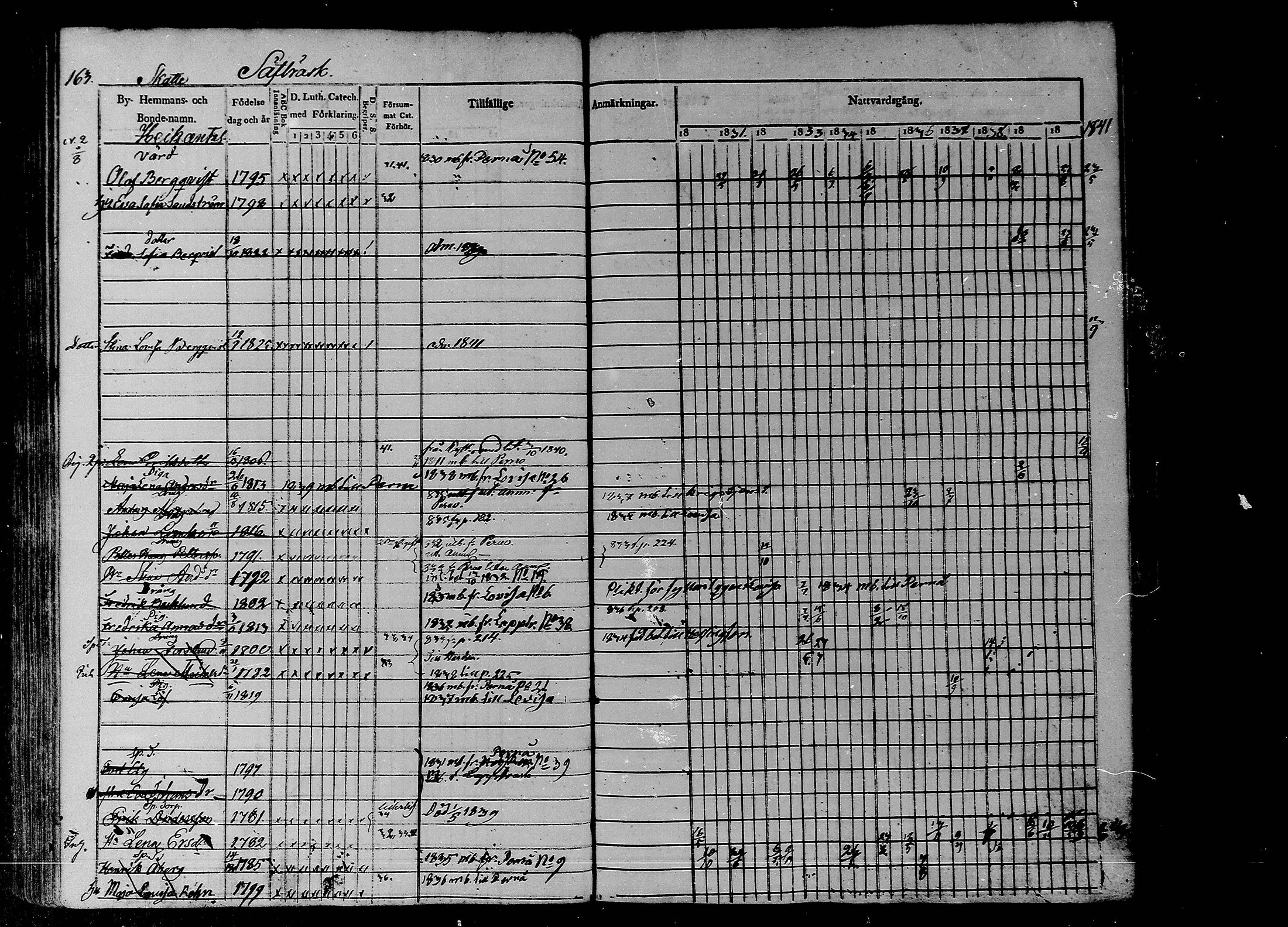 [ ../kirjat/Kirkonkirjat/liljendal/rippikirja_1830-1840_mko39-45/kuvat/141.jpg ]